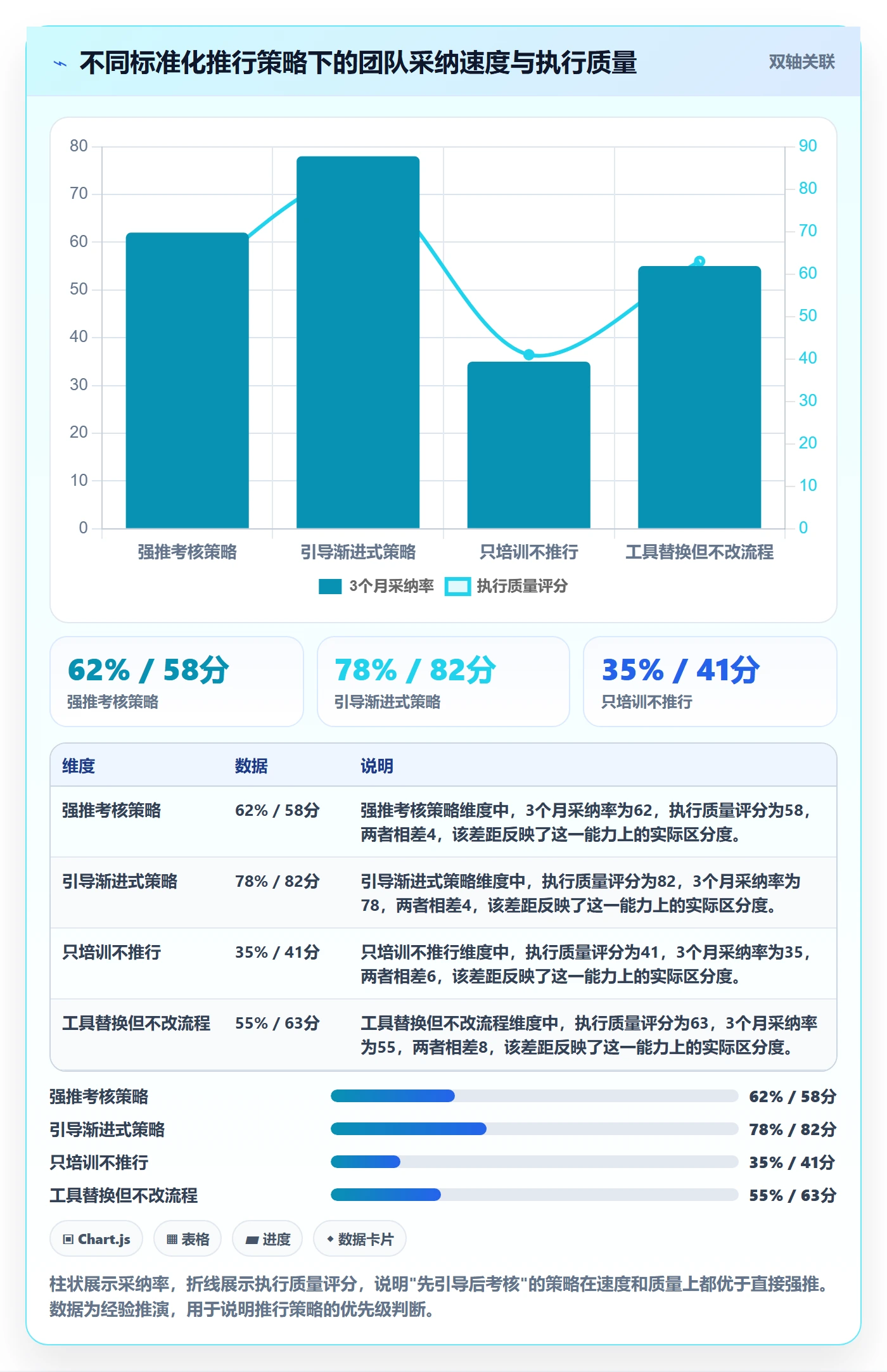 外贸数据分析平台进阶课：围绕买家查询完善标准化管理