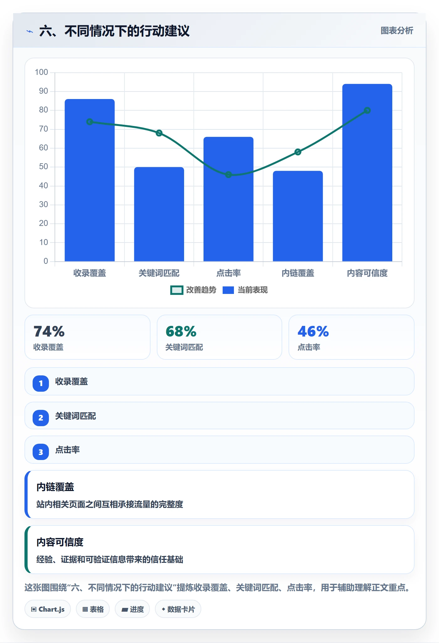 六、不同情况下的行动建议