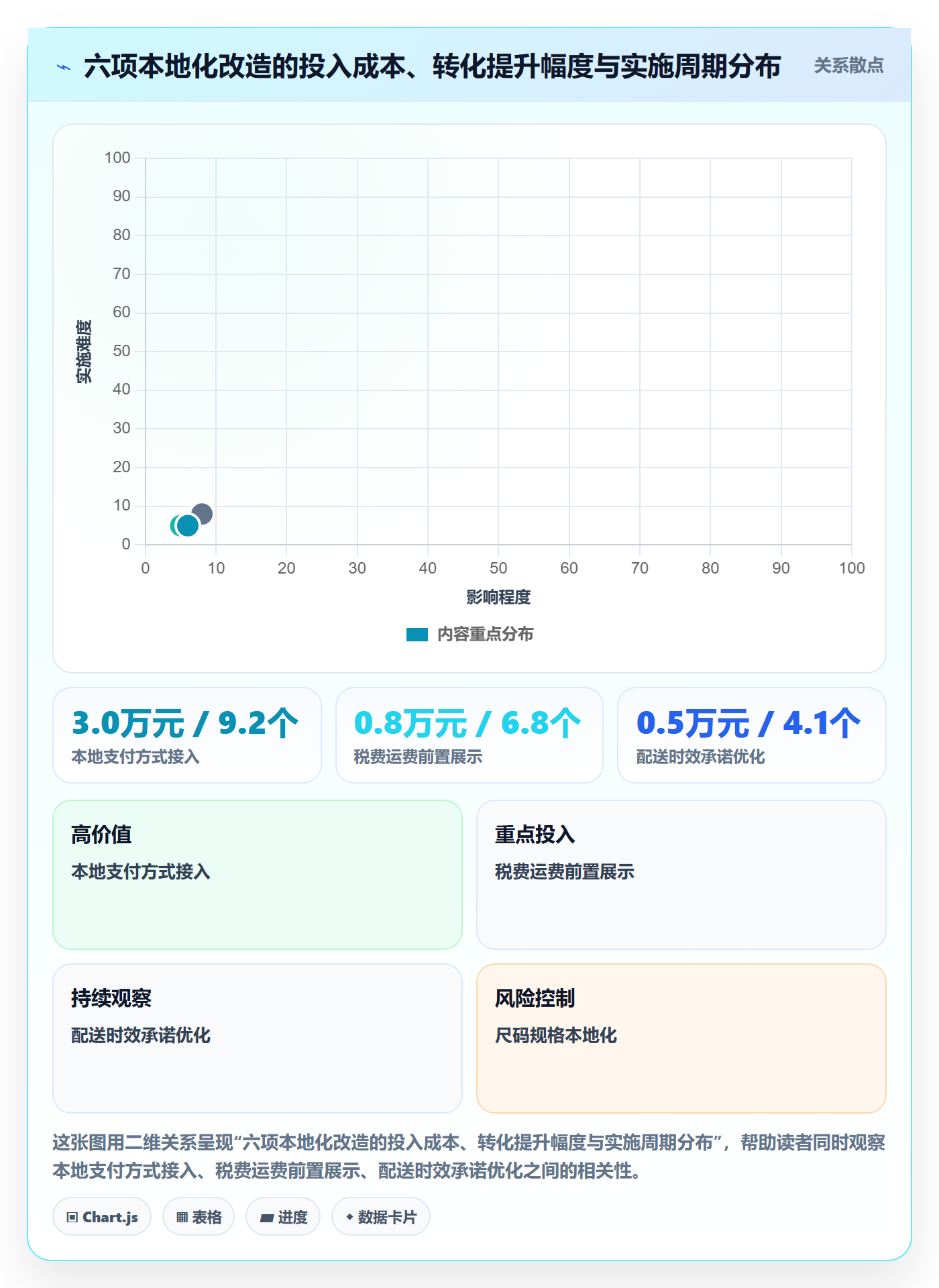 跨境电商运营实用方法：围绕转化优化建立本地化运营
