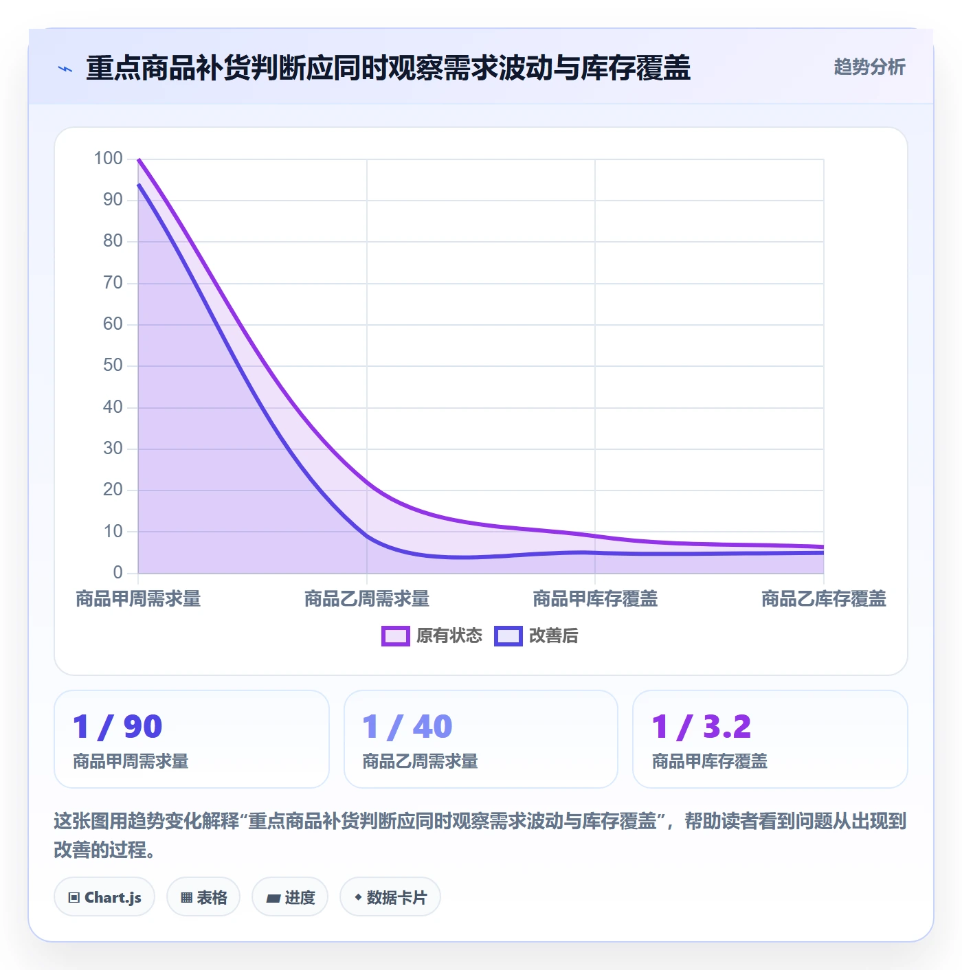 temu进阶课：围绕全托管模式完善标准化管理