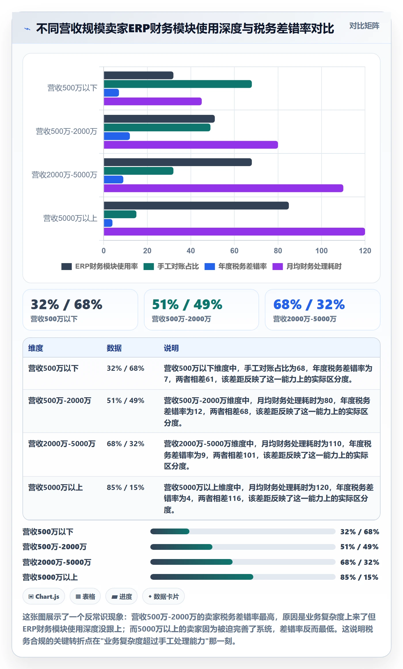 erp跨境电商税务筹划全解析:重点看懂财务核算