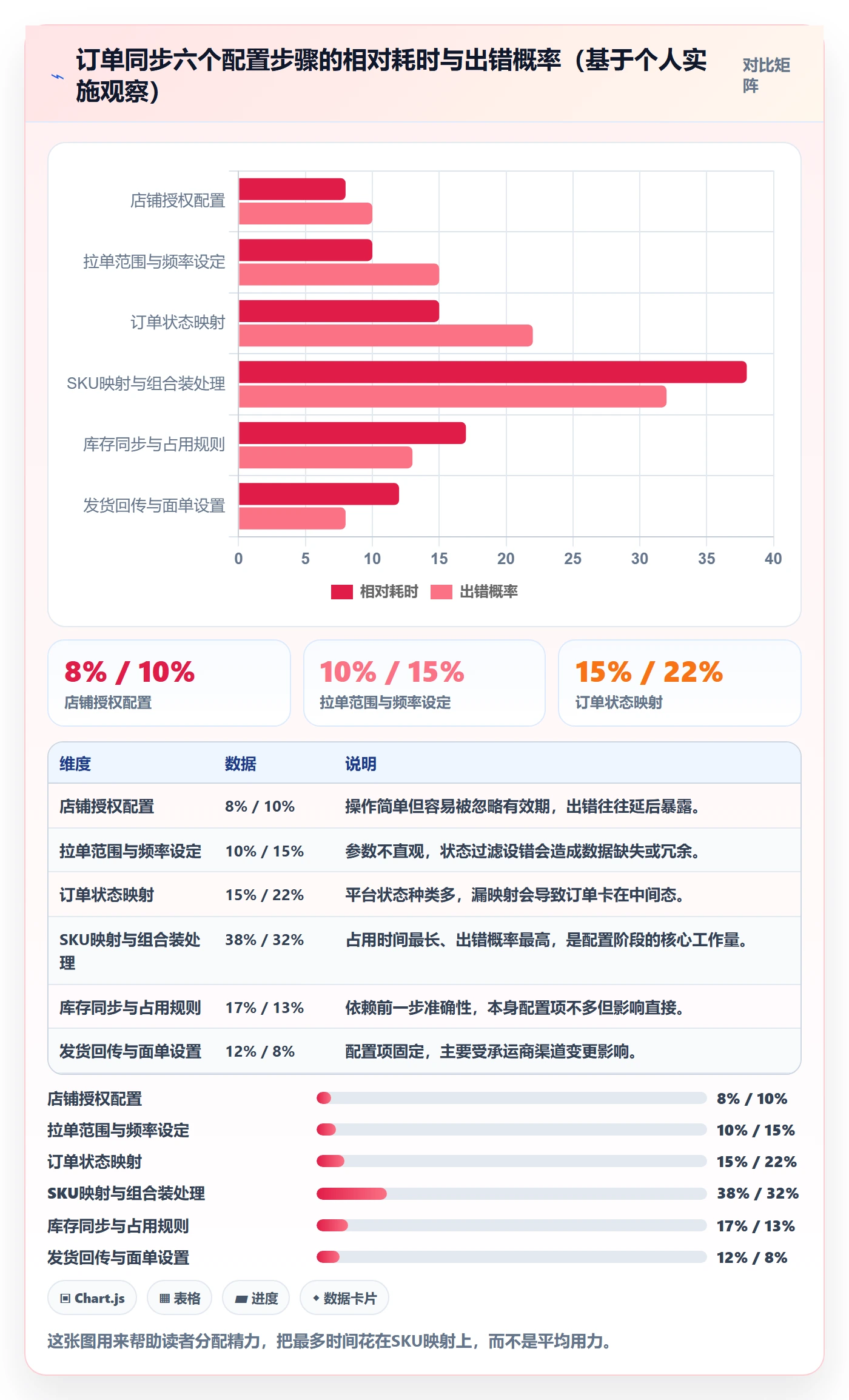 erp跨境电商使用技巧：订单同步对应的中小商家方法