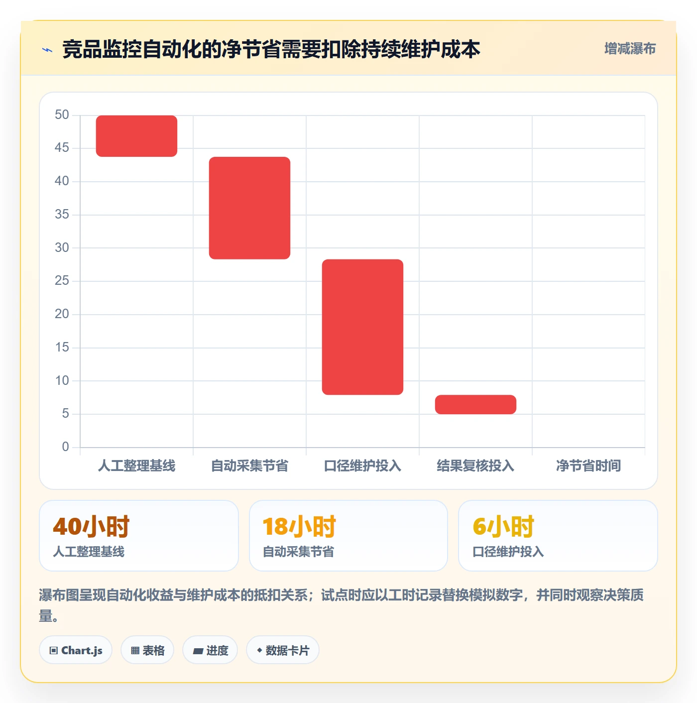 电商数据查询网站怎么用？竞品数据场景下的日常管理拆解