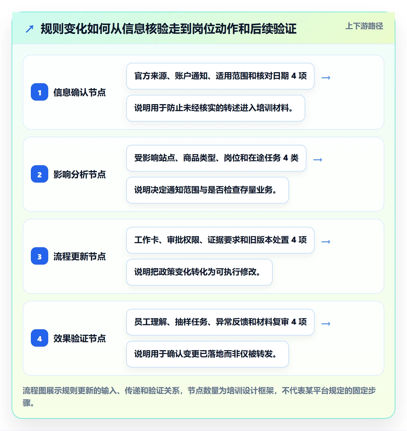 跨境电商团队培训：平台规则从哪里开始