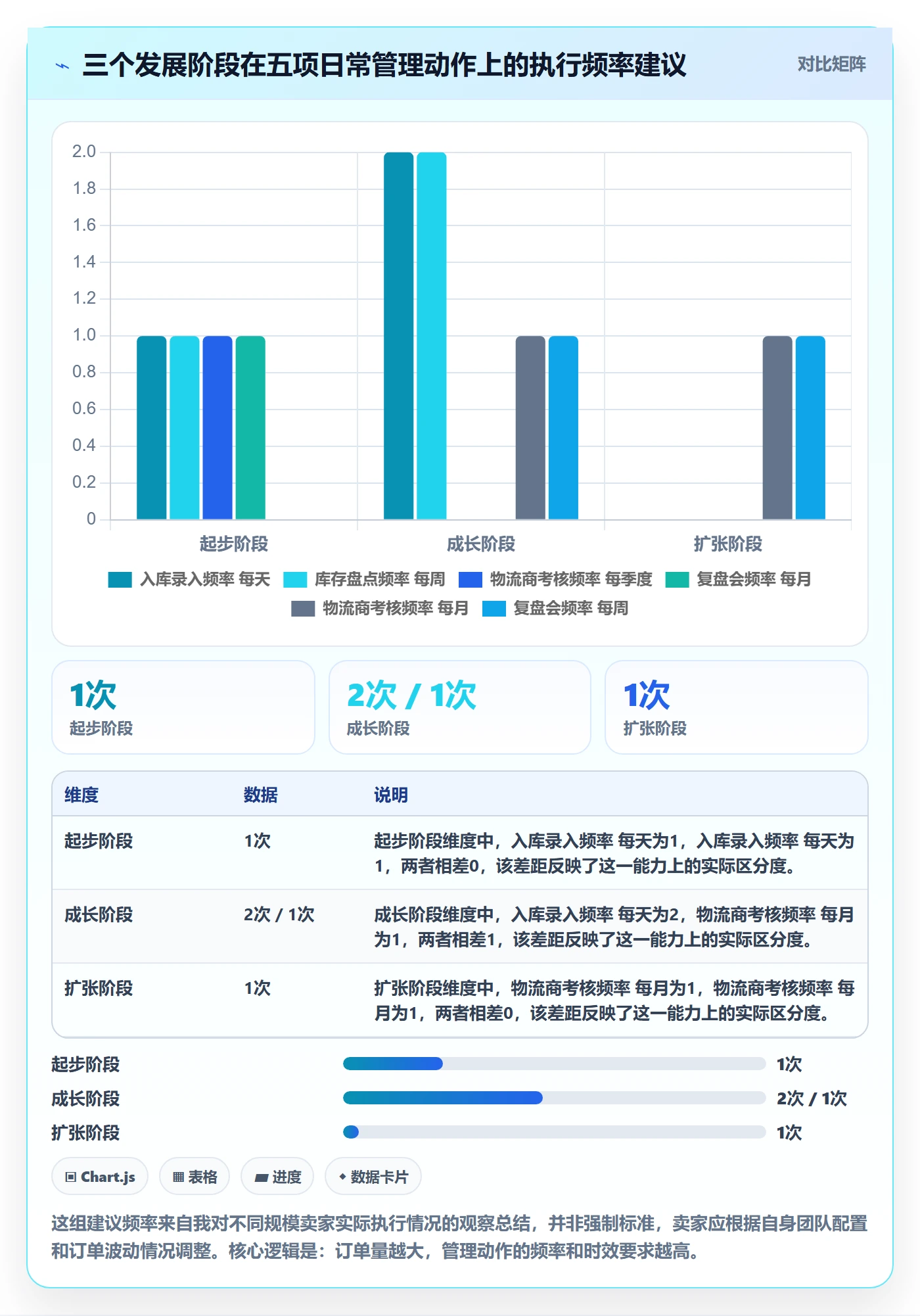 想做好跨境电商一站式服务，先掌握日常管理中的仓储物流