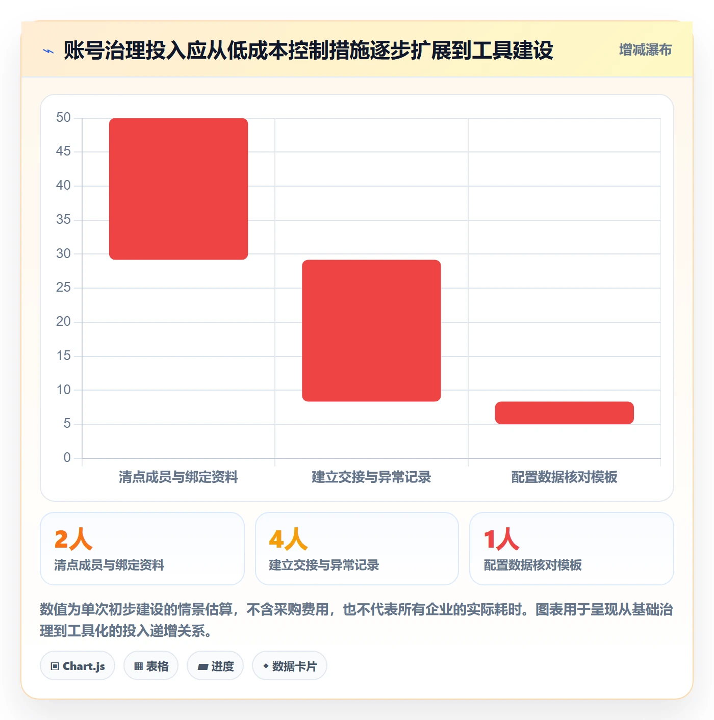 temu怎么优化？先从全托管模式的账号安全入手