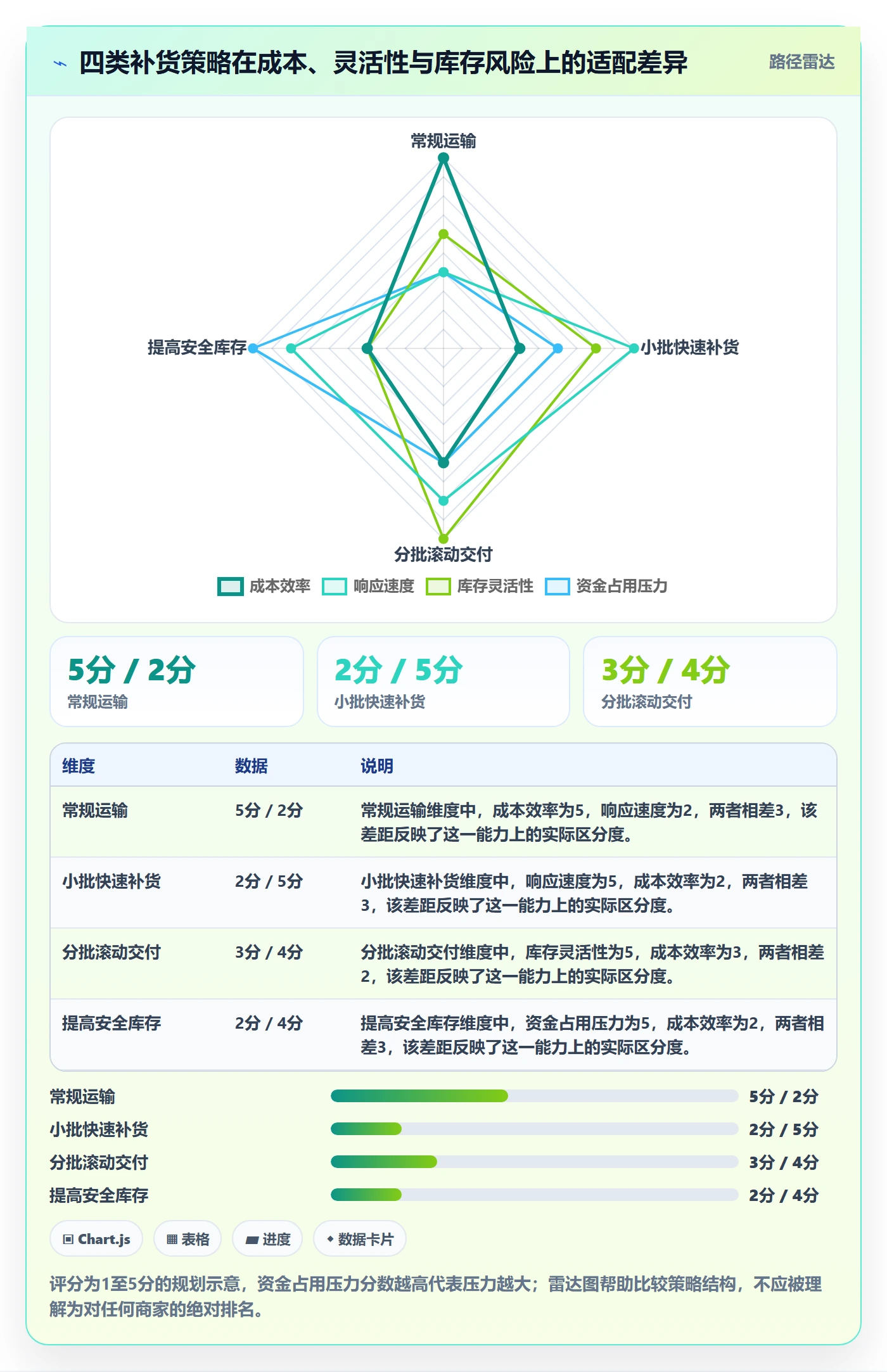 temu规划方法：全托管模式与物流方案如何衔接