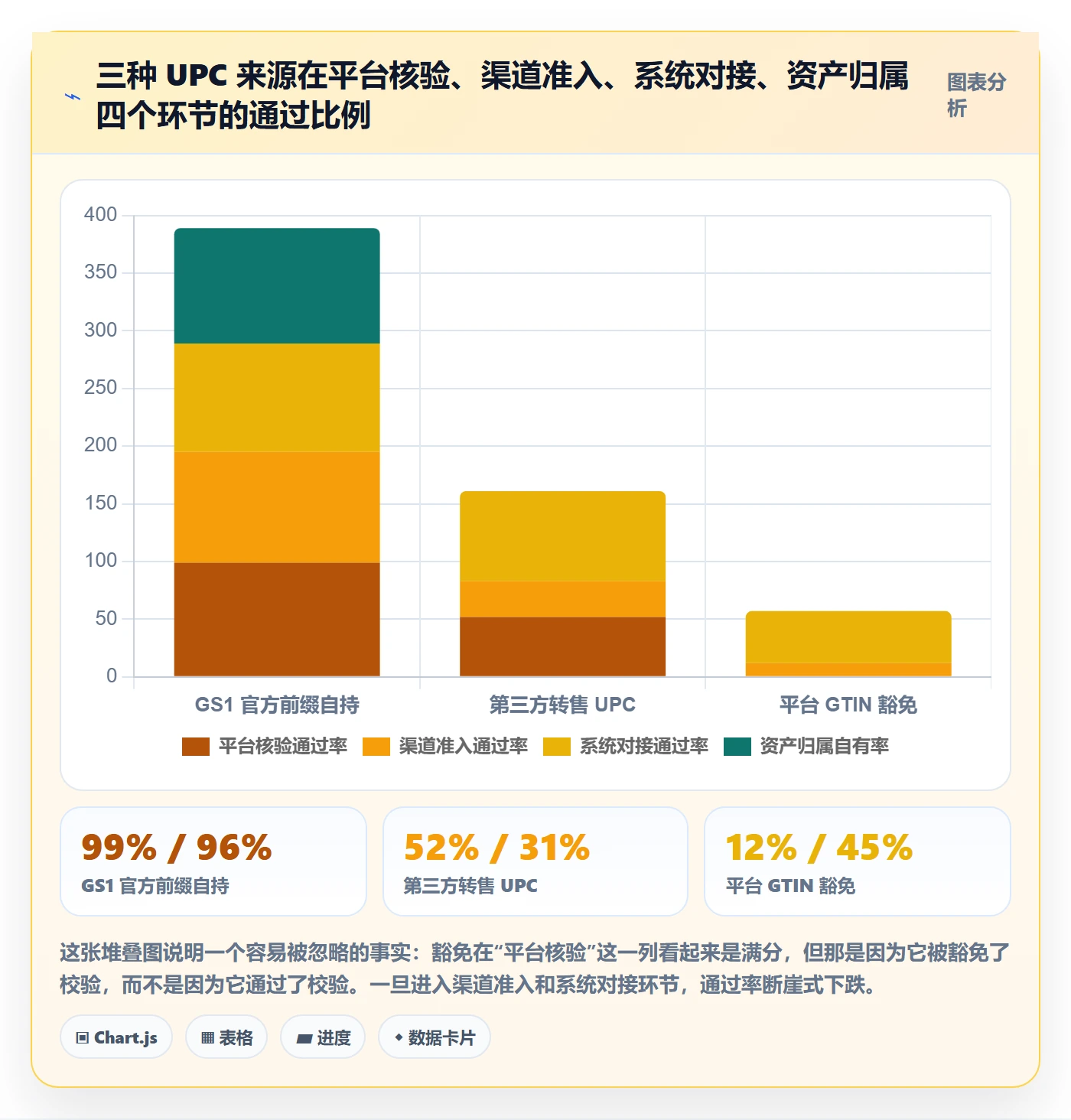 UPC码业务拆解：豁免申请为什么影响标准化管理