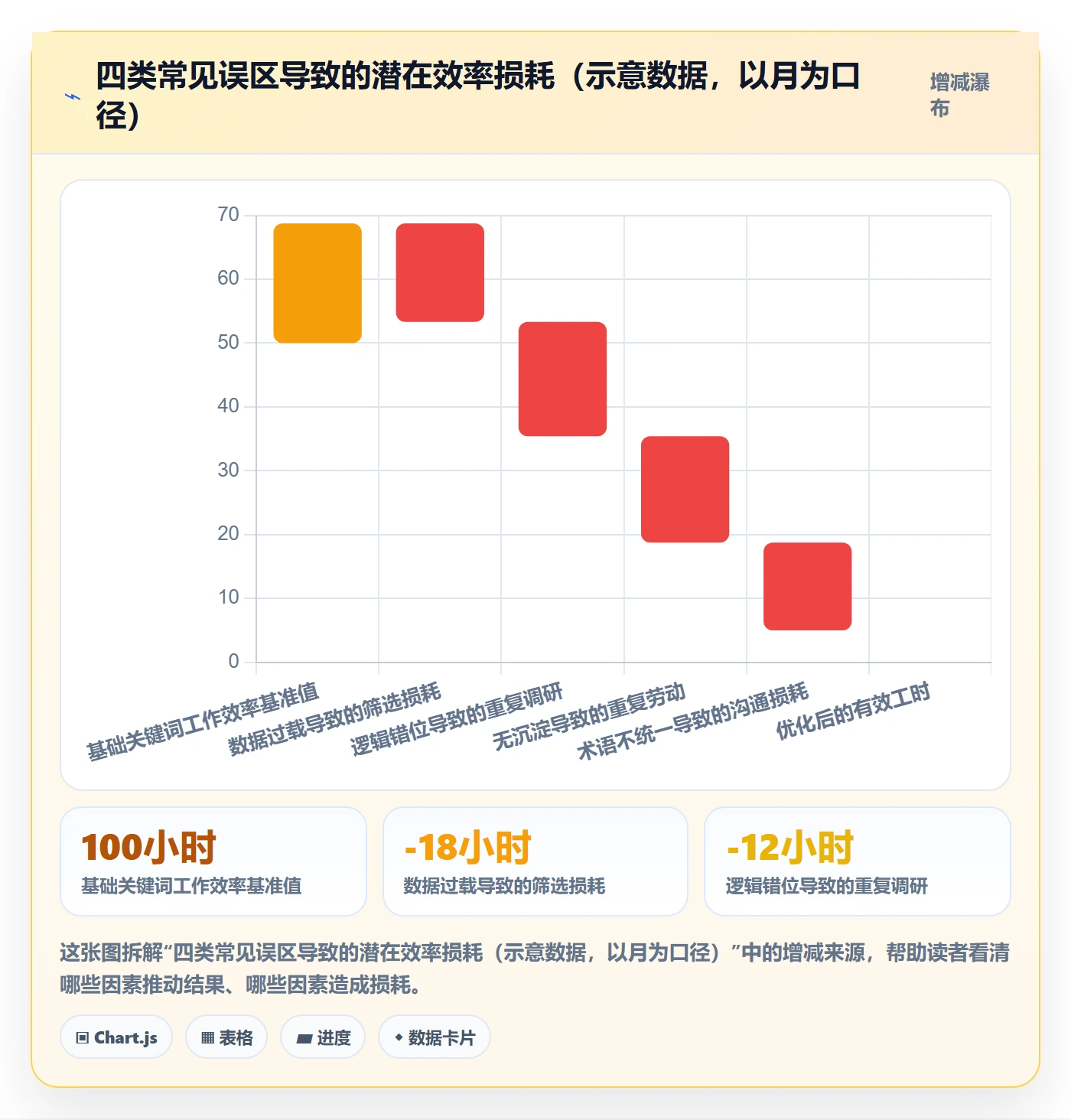想做好亚马逊软件，先掌握中小商家中的关键词工具