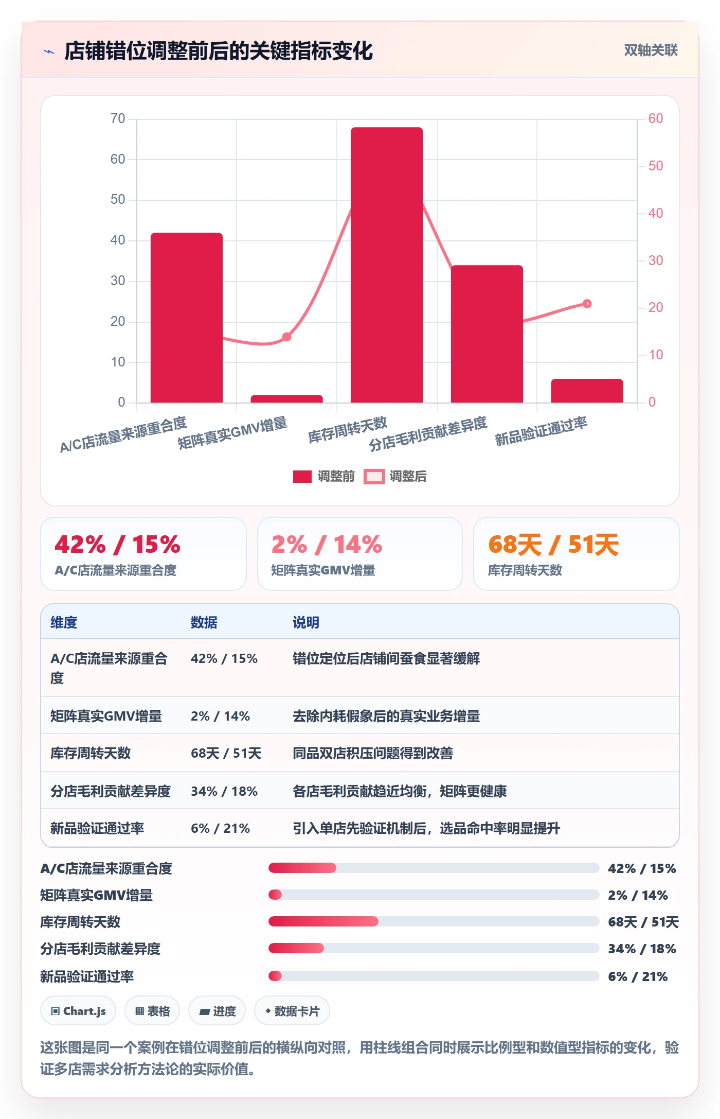 商品分析避坑指南：市场需求环节的多店经营要注意什么