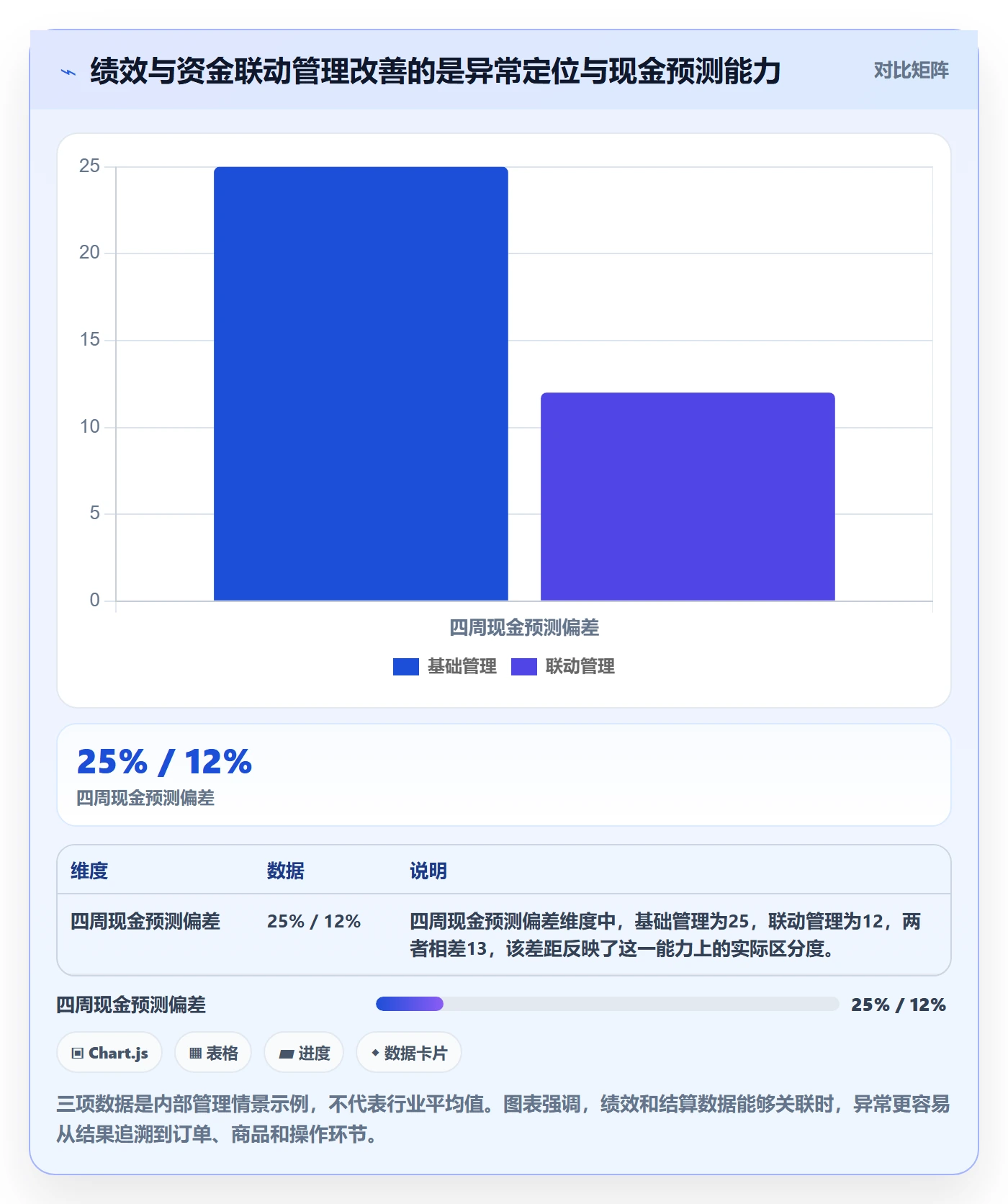 temu优化清单：账号绩效与回款管理的关键动作