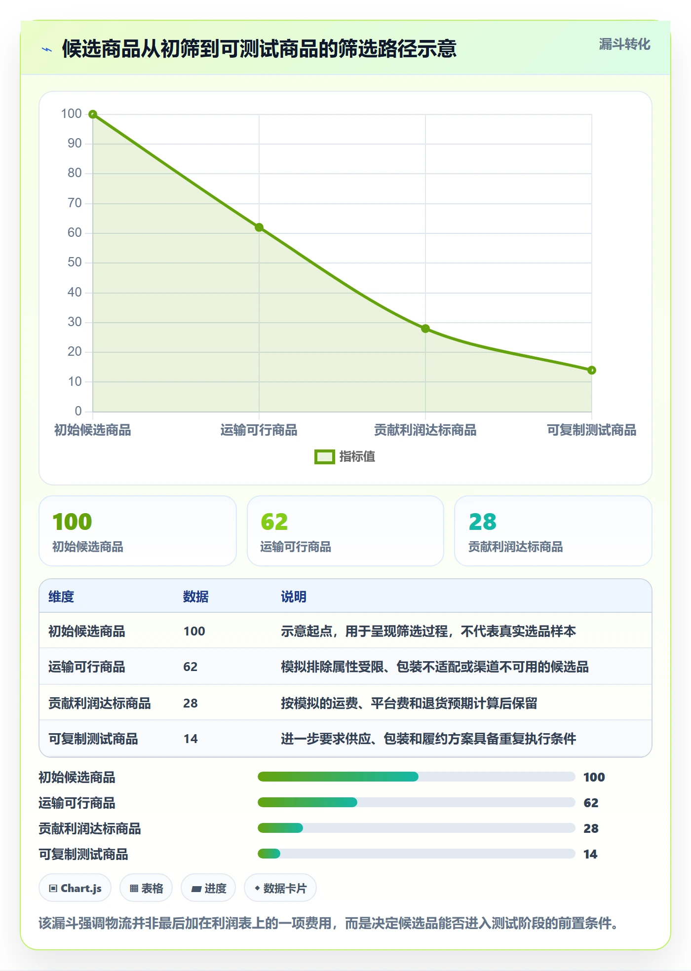跨境电商应用思路：围绕跨境物流拆解选品策略
