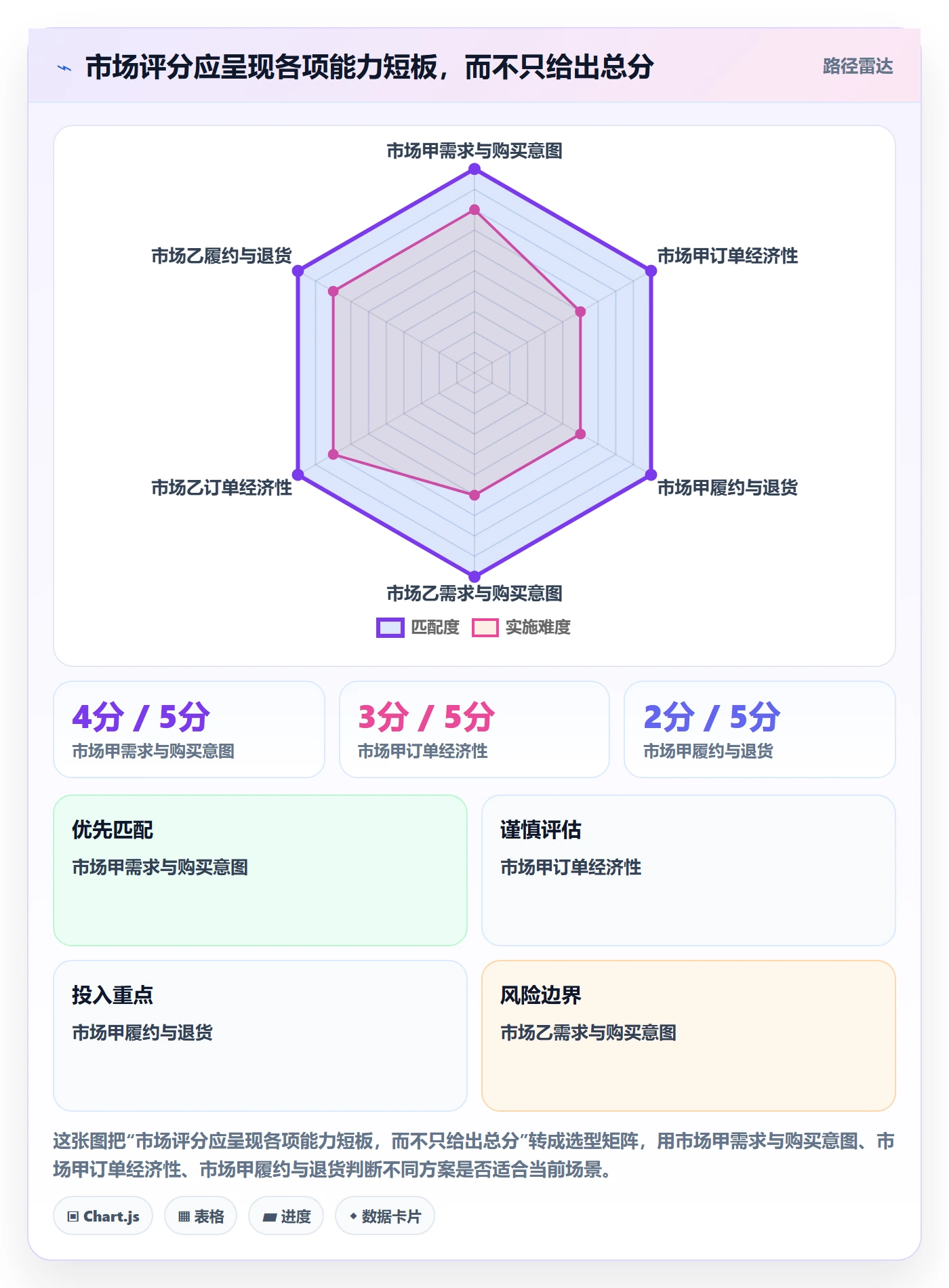 跨境电商决策指南：用案例拆解判断市场选择方案