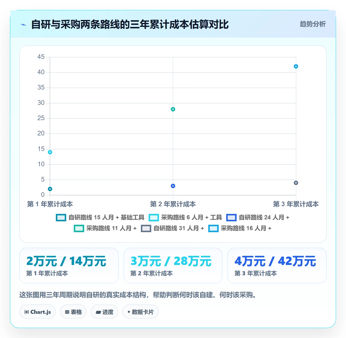 亚马逊软件供应链协同全解析：重点看懂竞品监控