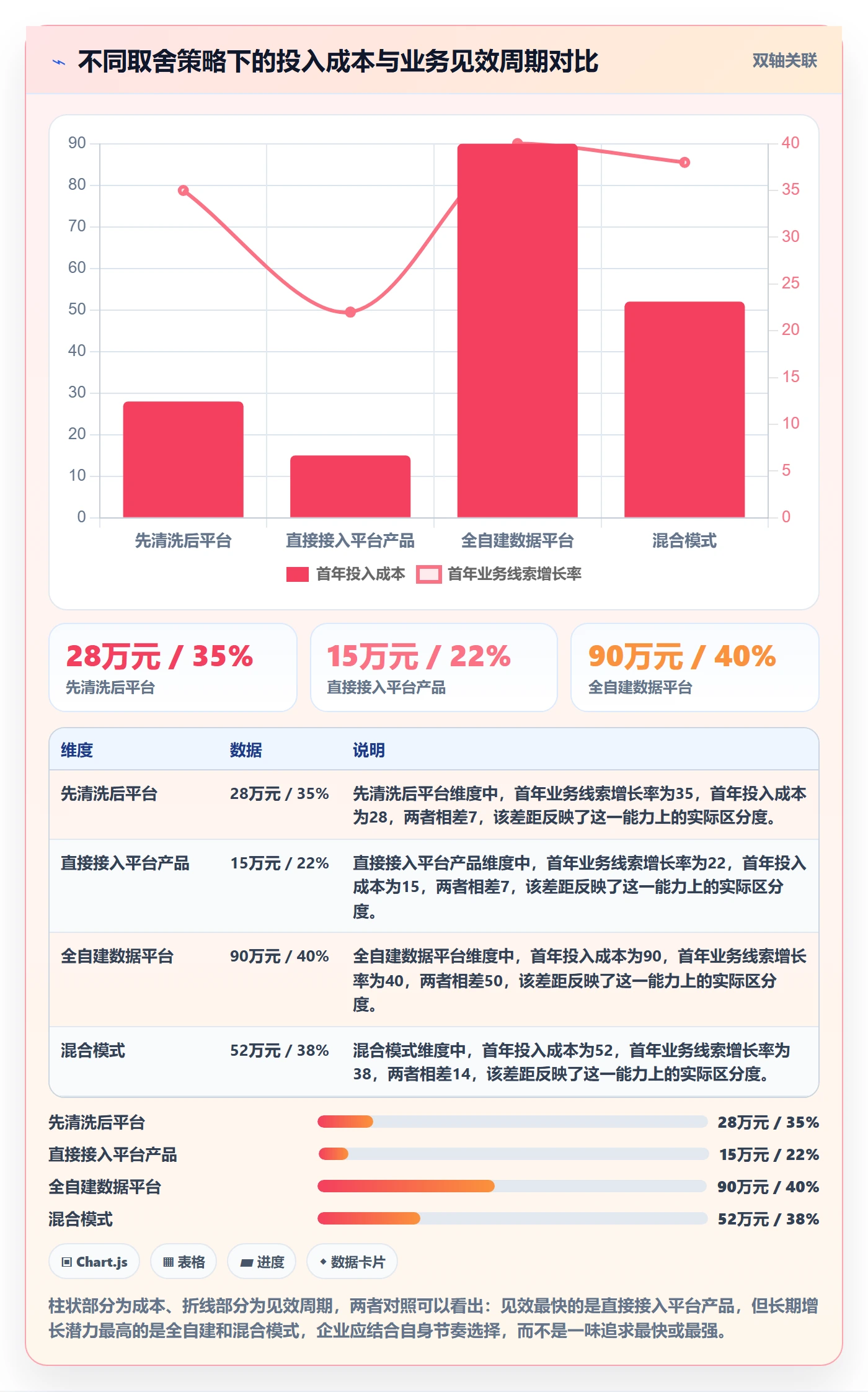 想做好外贸数据分析平台，先掌握系统搭建中的海关数据
