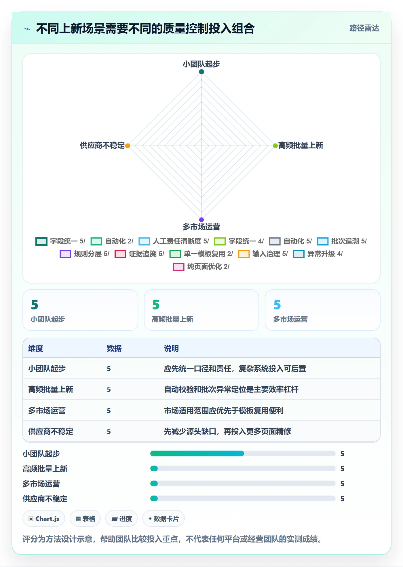 temu检查方法：通过商品发布评估系统搭建质量