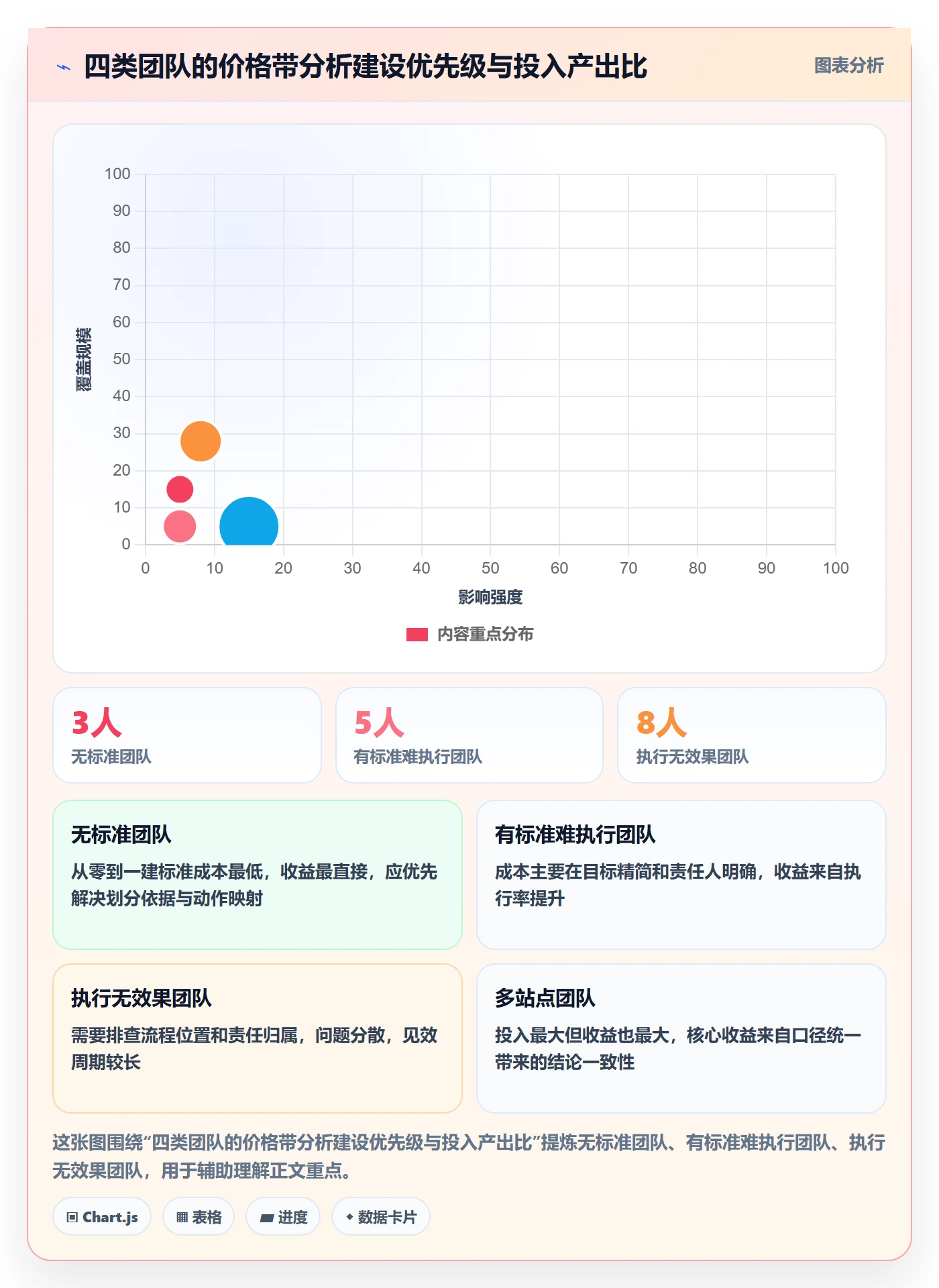 商品分析执行标准：价格带环节如何体现常见误区