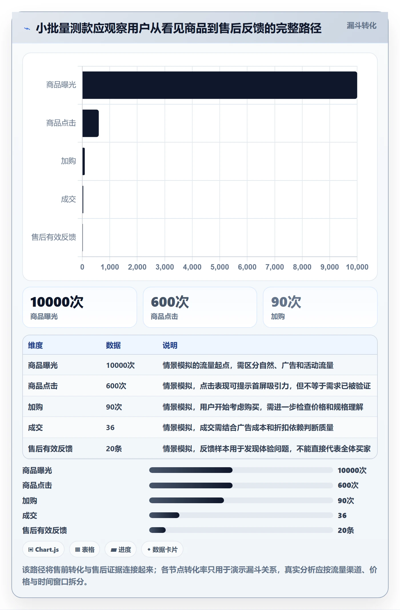跨境电商升级方案:用品牌建设改善选品策略