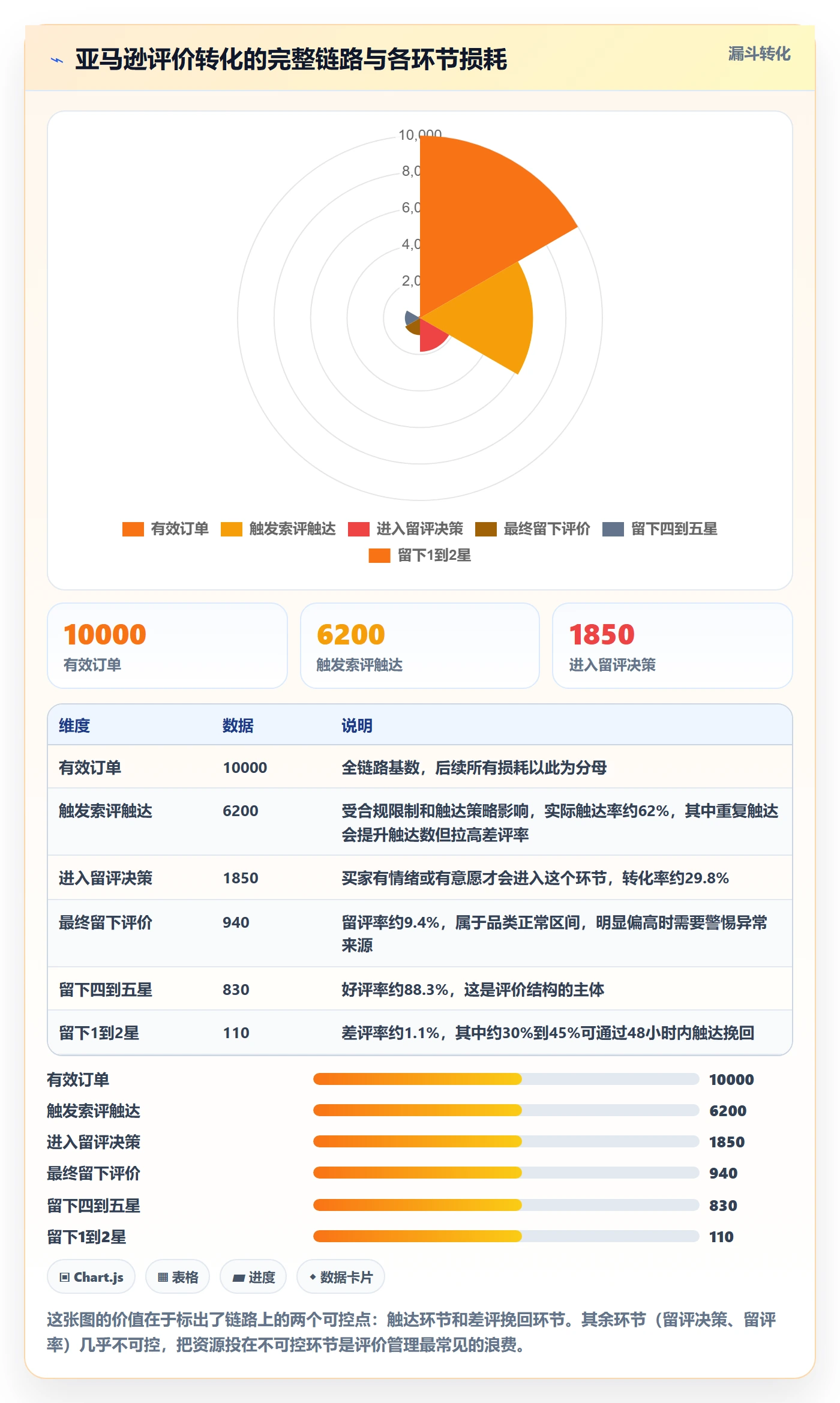 亚马逊软件工作指南:用日常管理解决评价管理问题