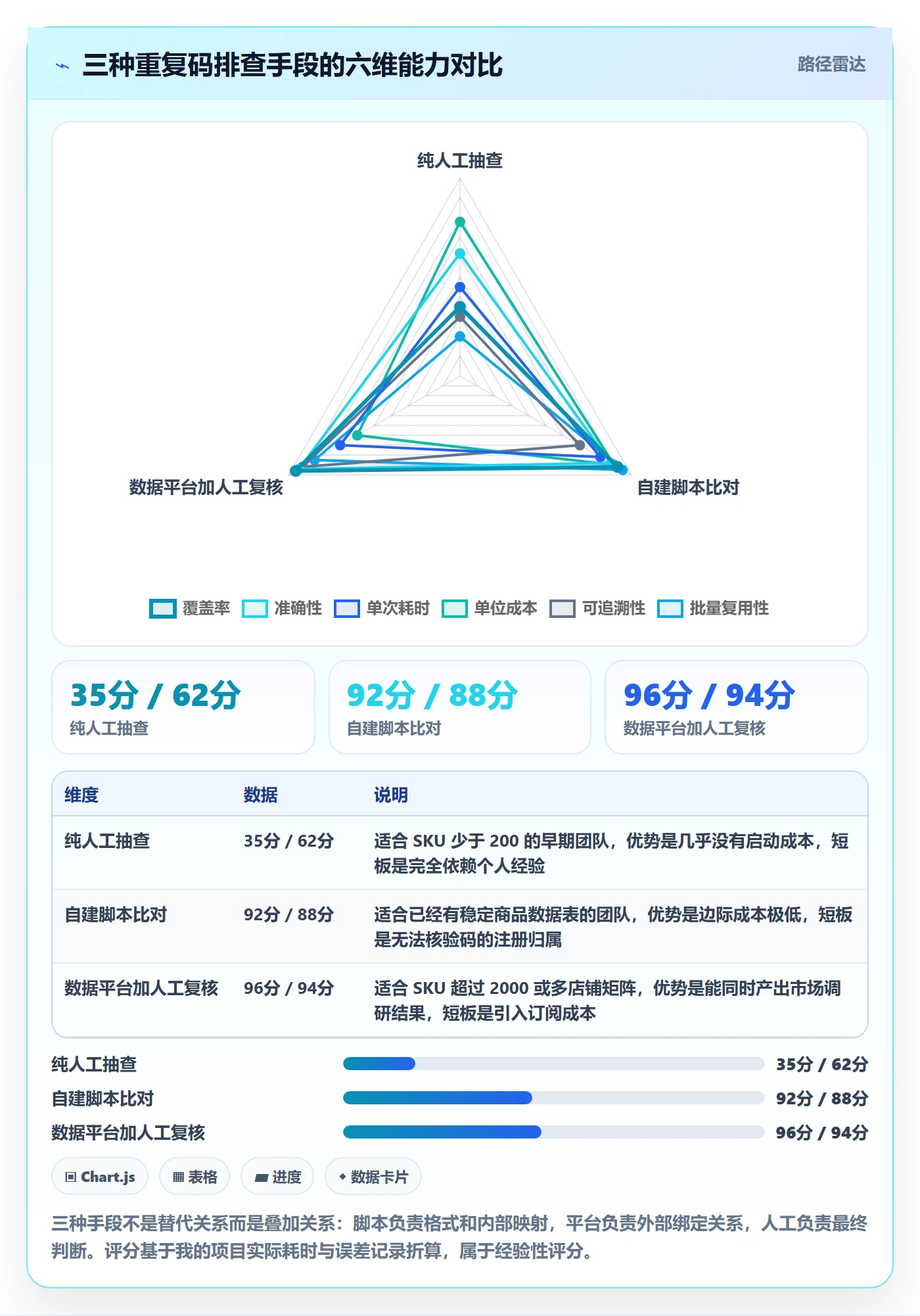 UPC码基础课：重复码排查相关的市场调研一次讲透