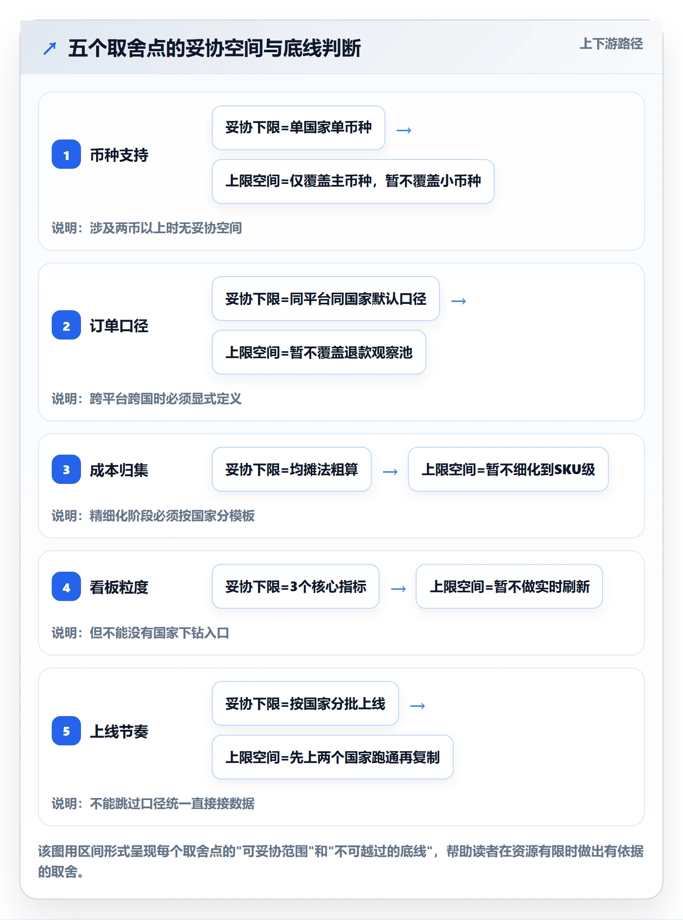 外贸数据分析平台怎么落地?从国家市场讲清多店经营