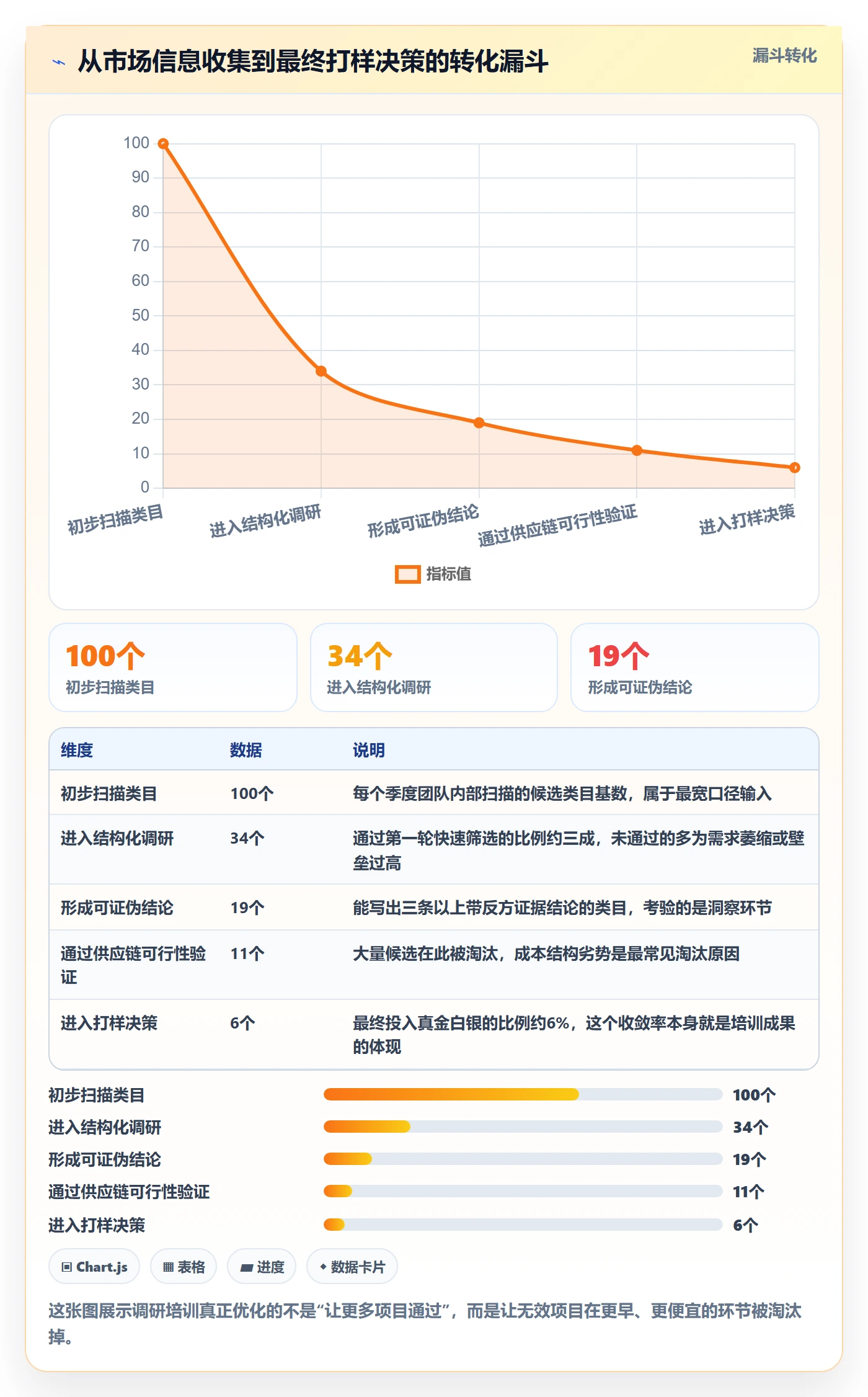 跨境电商运营怎么管？以市场调研为核心的团队培训方案