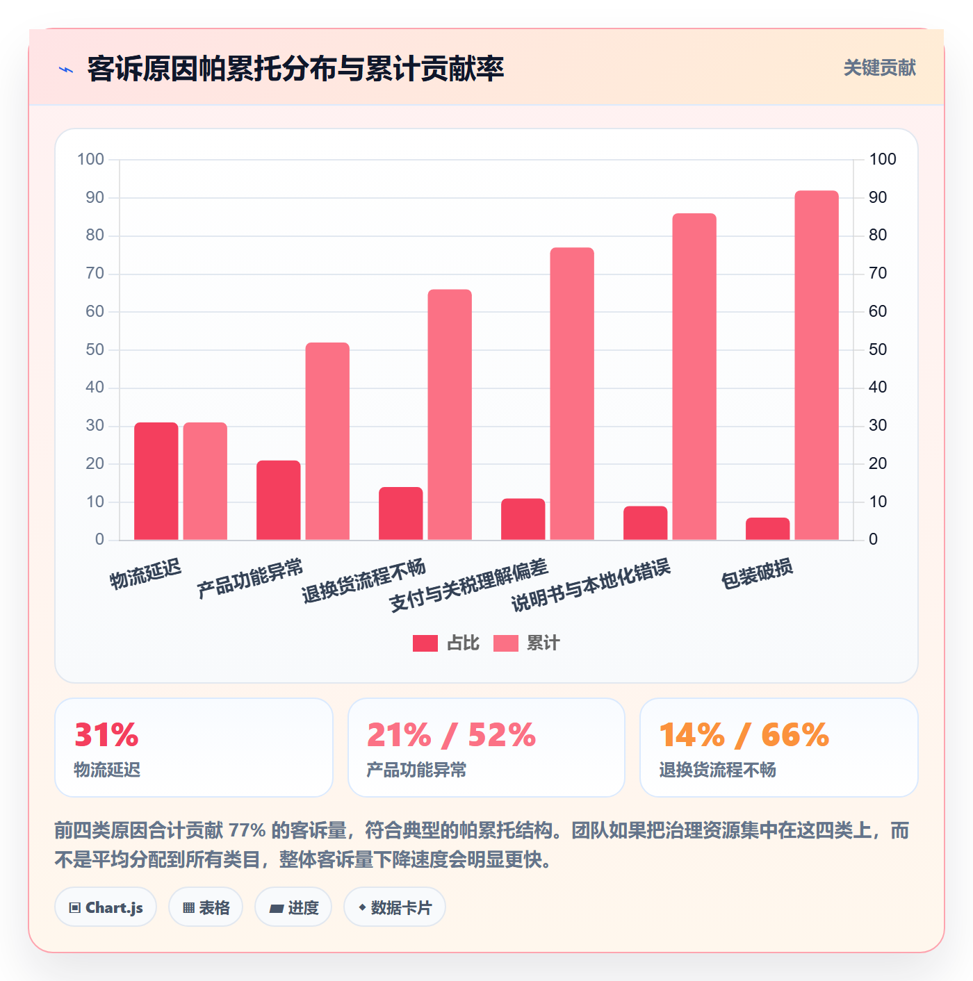 跨境电商运营检查方法：通过客户服务评估团队协同质量