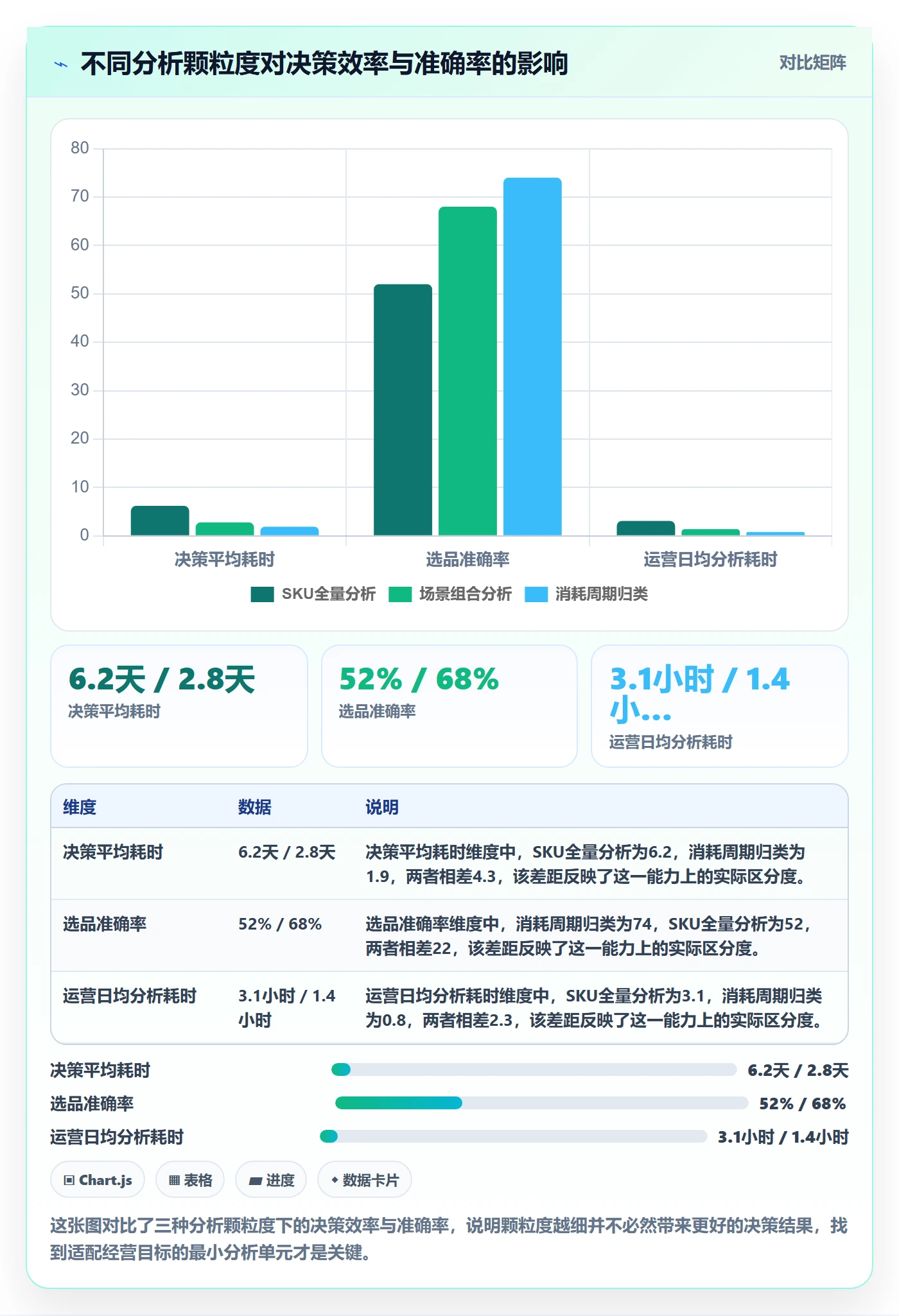 商品分析决策指南：用精细化运营判断市场需求方案