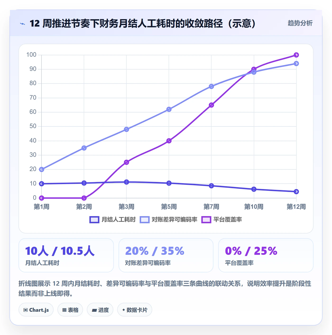 erp跨境电商从0到1：财务核算的问题清单与操作要点