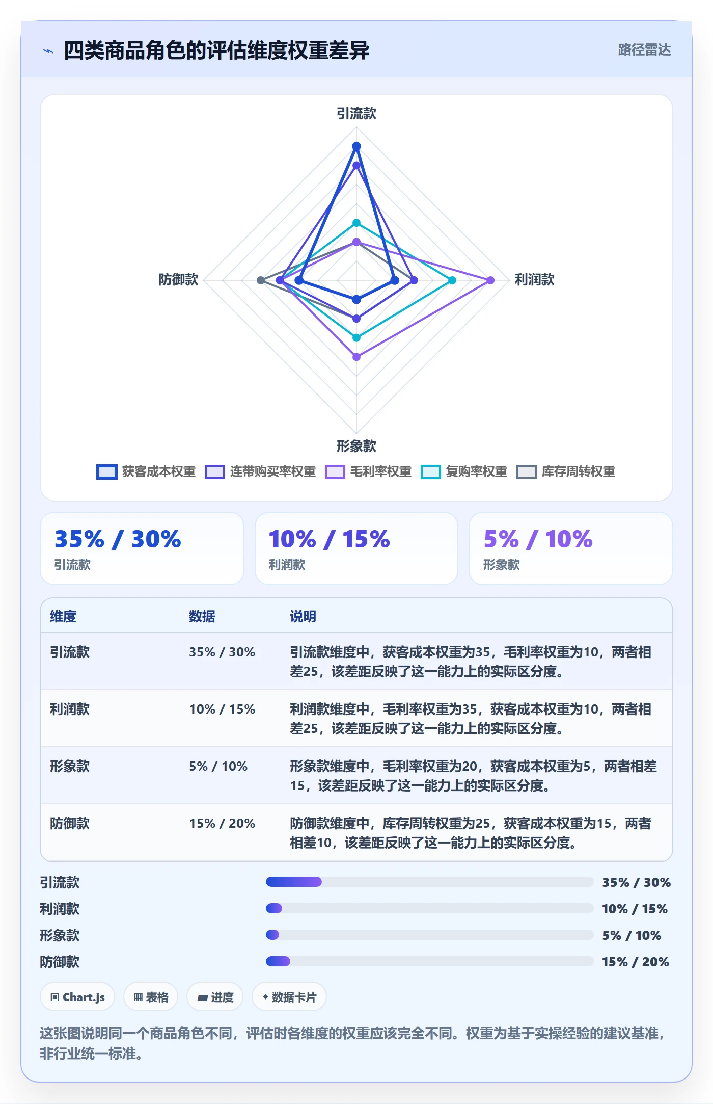 商品分析选择标准：组合优化维度如何评估日常管理