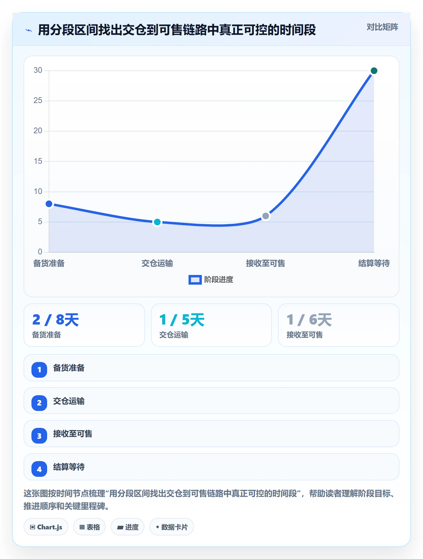 temu运营框架：把全托管模式纳入跨境物流