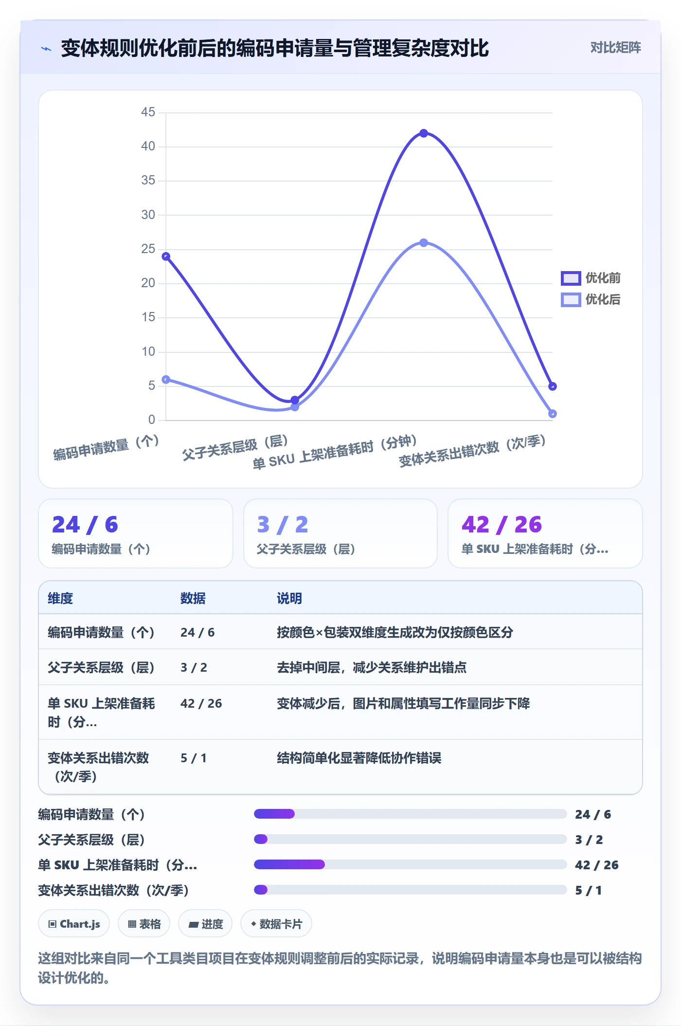 UPC码管理模板：围绕代码申请开展风险排查