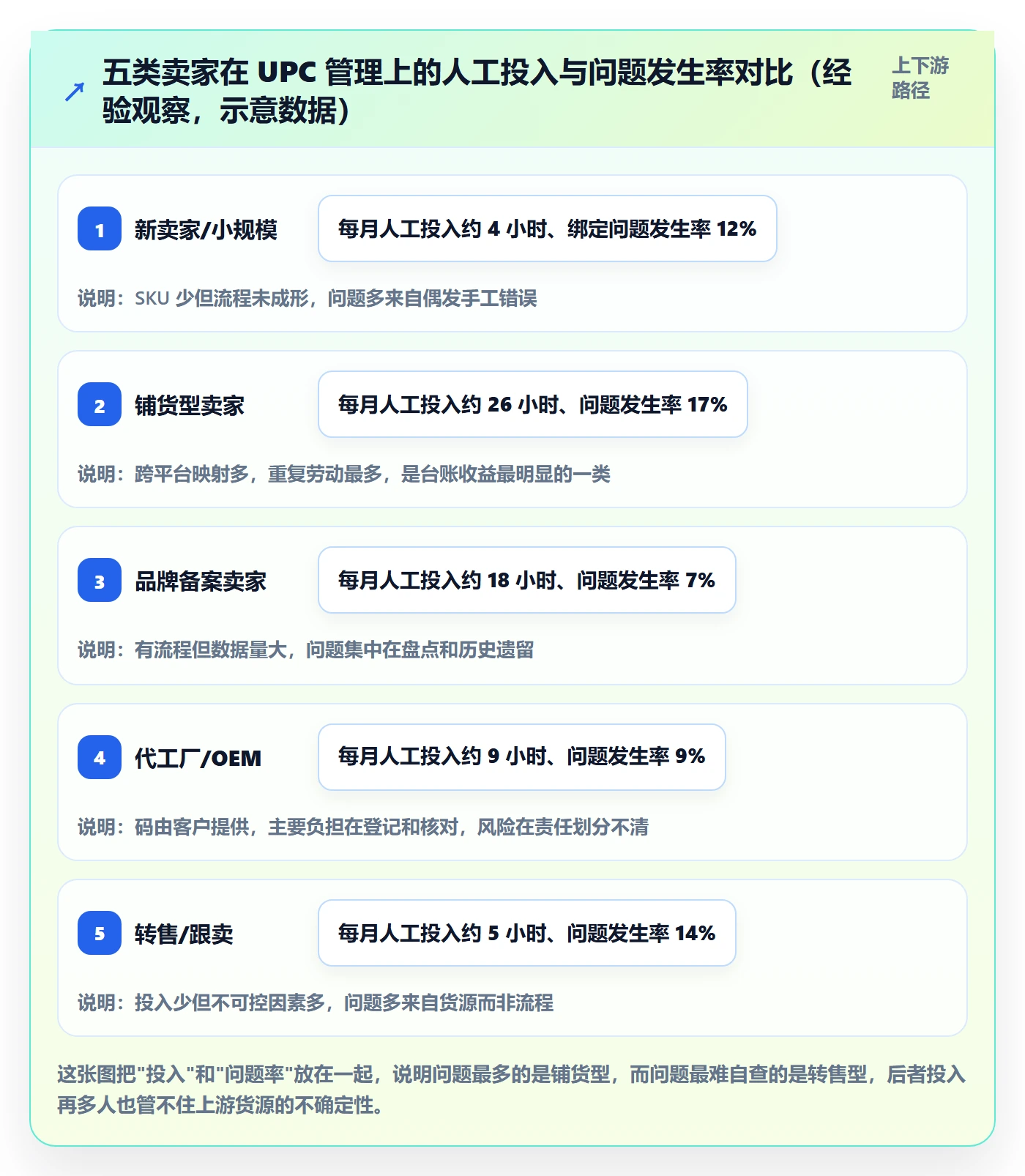 UPC码怎么用?商品绑定场景下的日常管理拆解