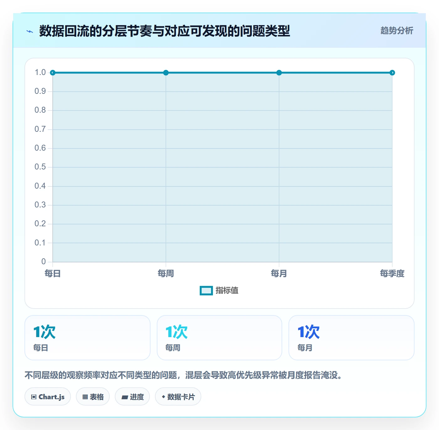 跨境电商一站式服务应用思路：围绕运营推广拆解流程设计