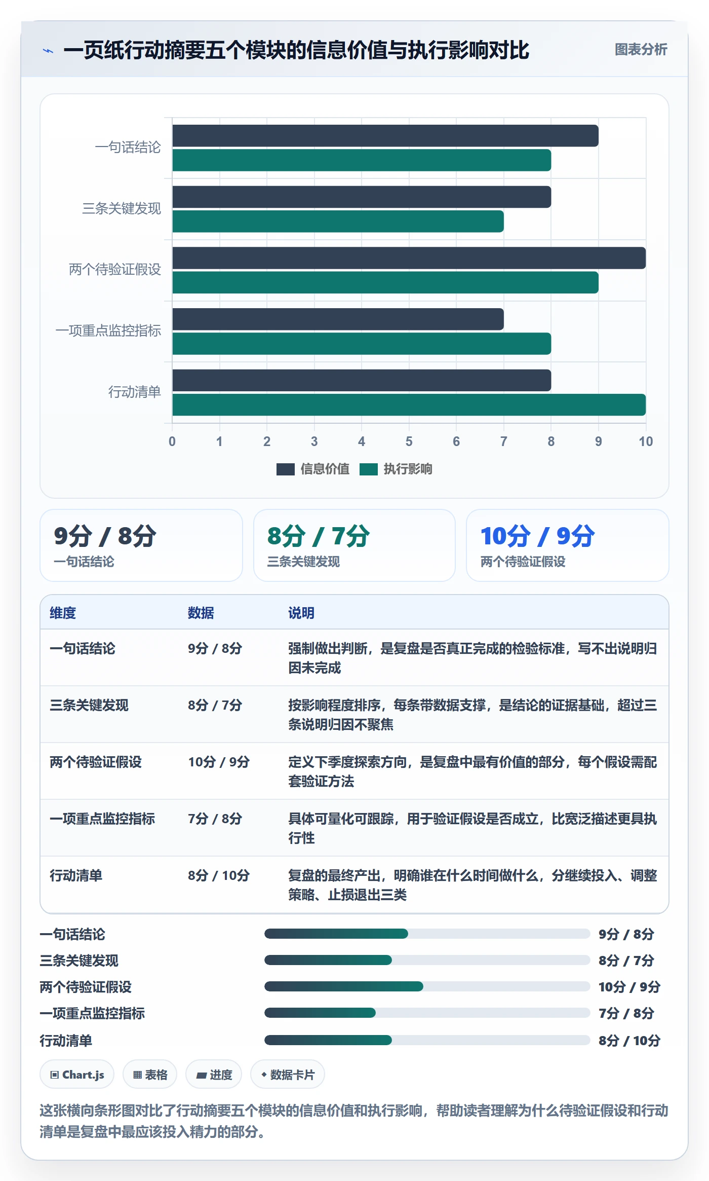 商品分析操作手册：销量趋势对应的季度复盘步骤