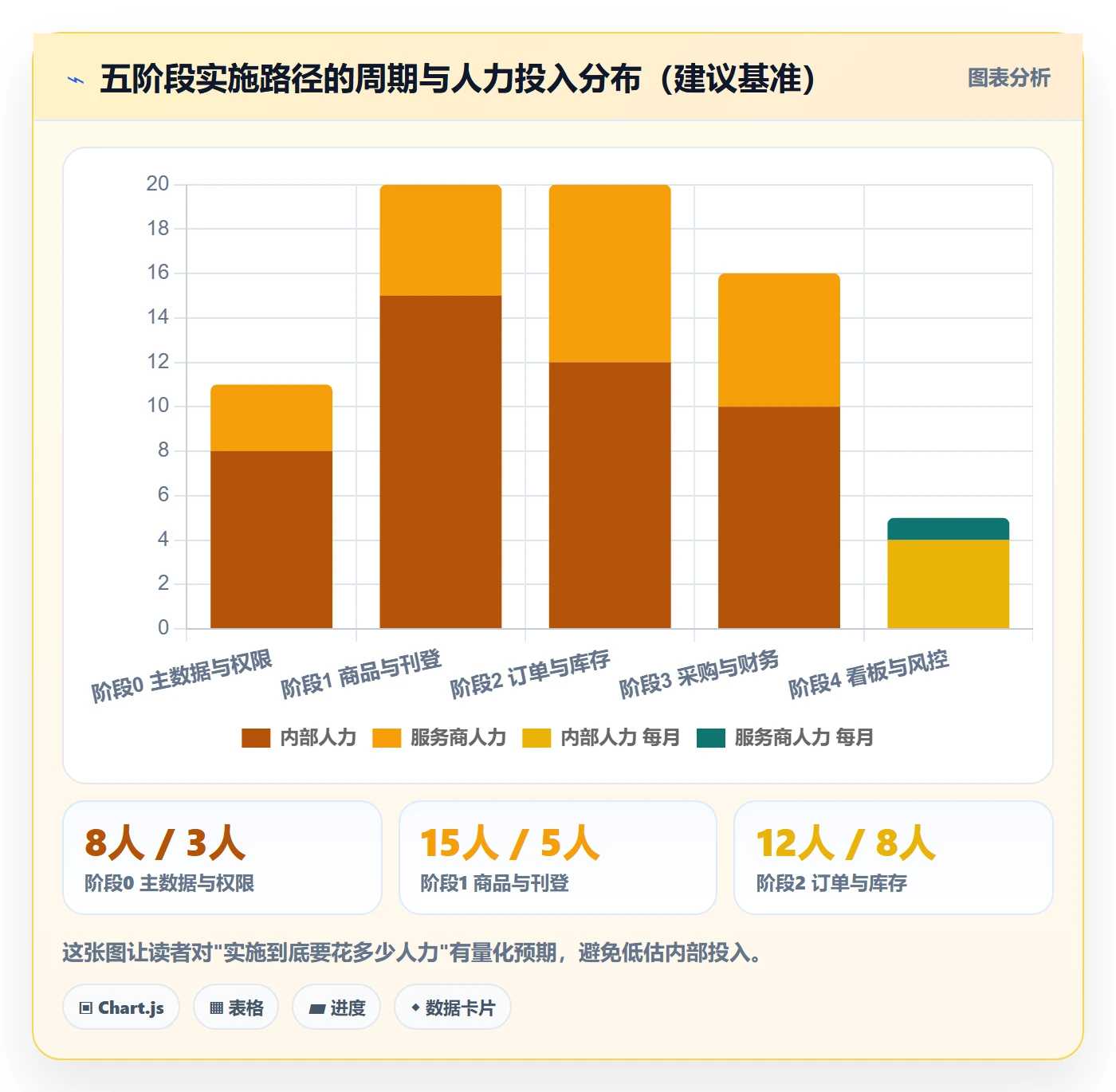 erp跨境电商怎么落地？从系统实施讲清店群管理