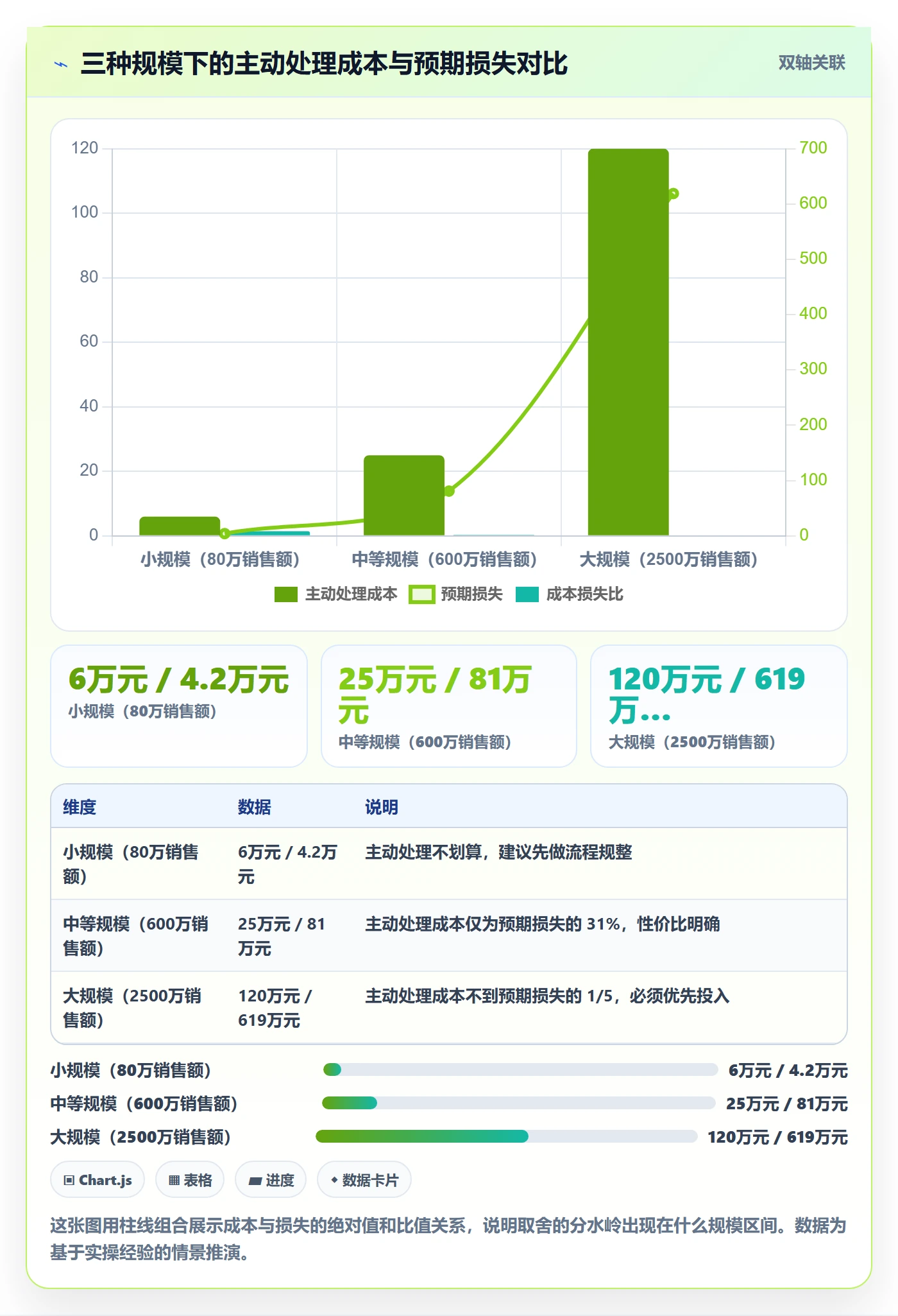 UPC码场景解析：重复码排查中的税务筹划怎么处理