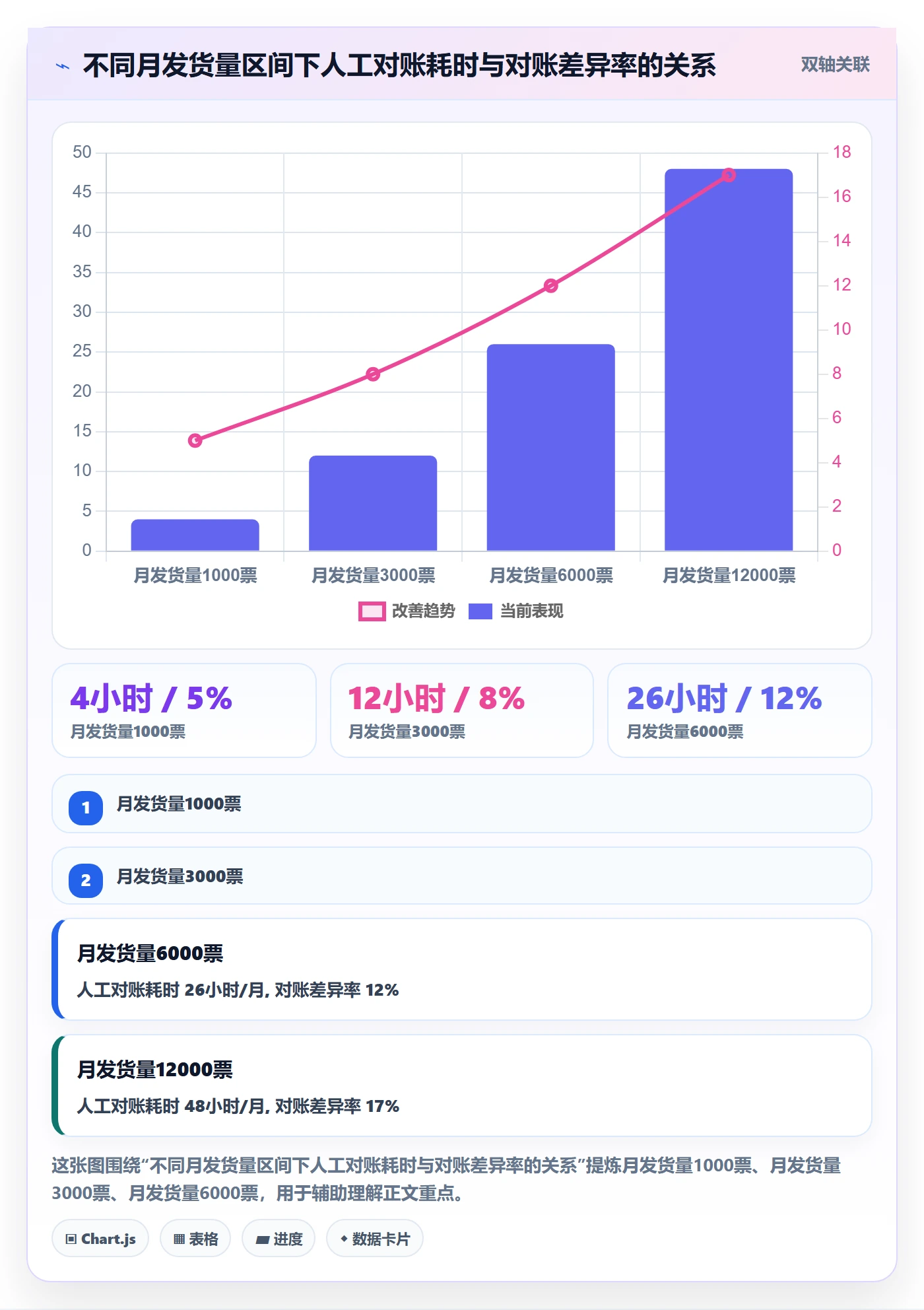 erp跨境电商从0到1：物流对接的定价策略与操作要点