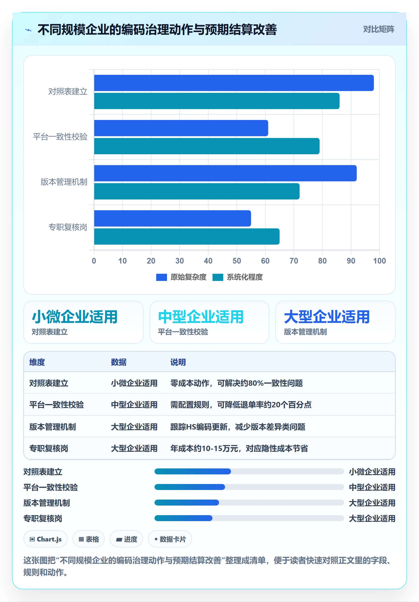 外贸数据分析平台实践指南：商品编码的支付结算怎样更有效