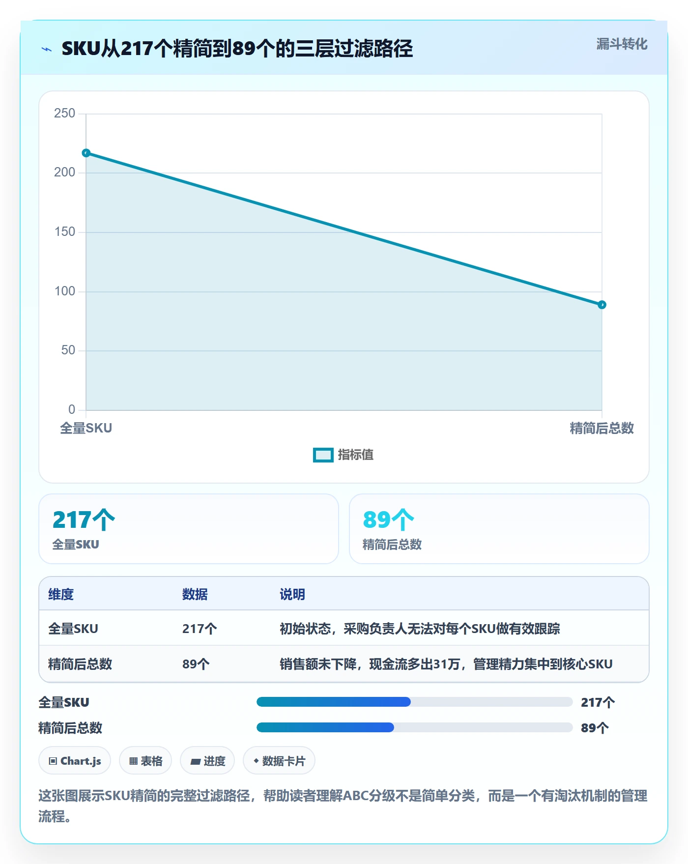 跨境电商一站式服务实施路径:选品采购如何完成日常管理