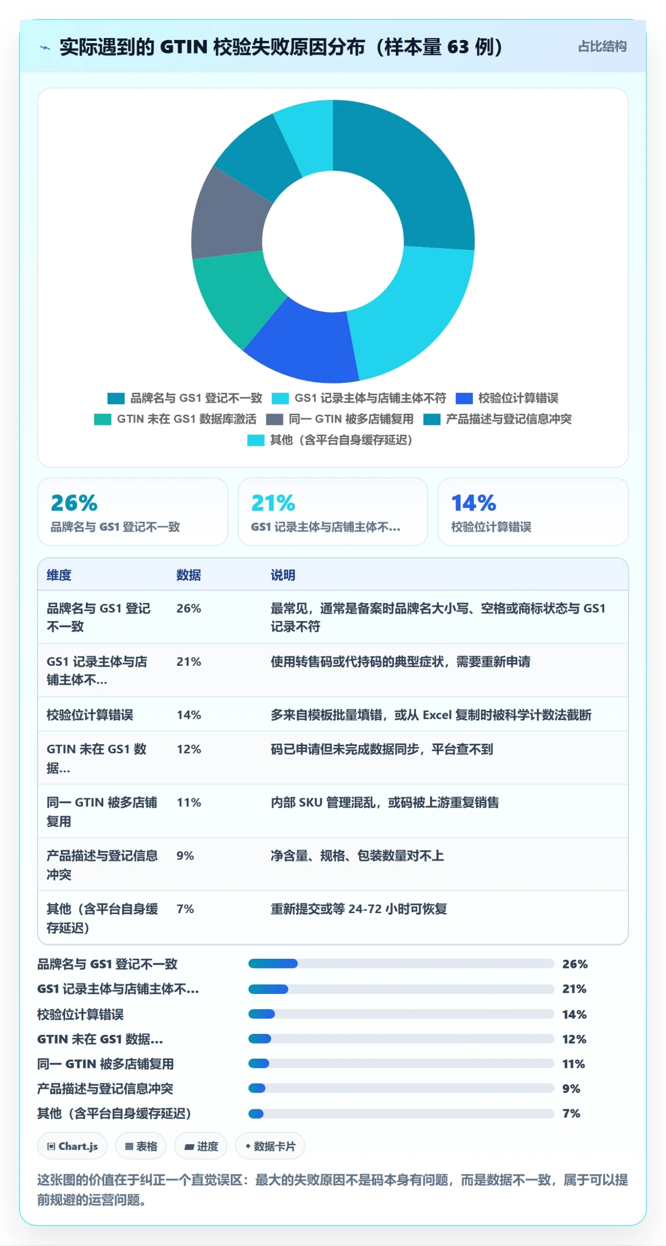 UPC码怎么落地？从代码申请讲清落地案例