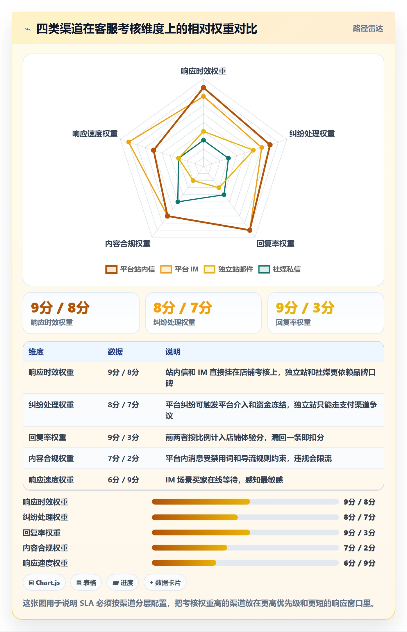 跨境电商运营配置指南：客户服务需要哪些日常管理设置