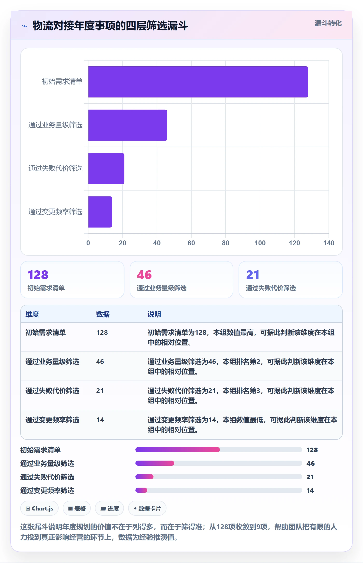 erp跨境电商落地清单:物流对接相关的年度规划事项