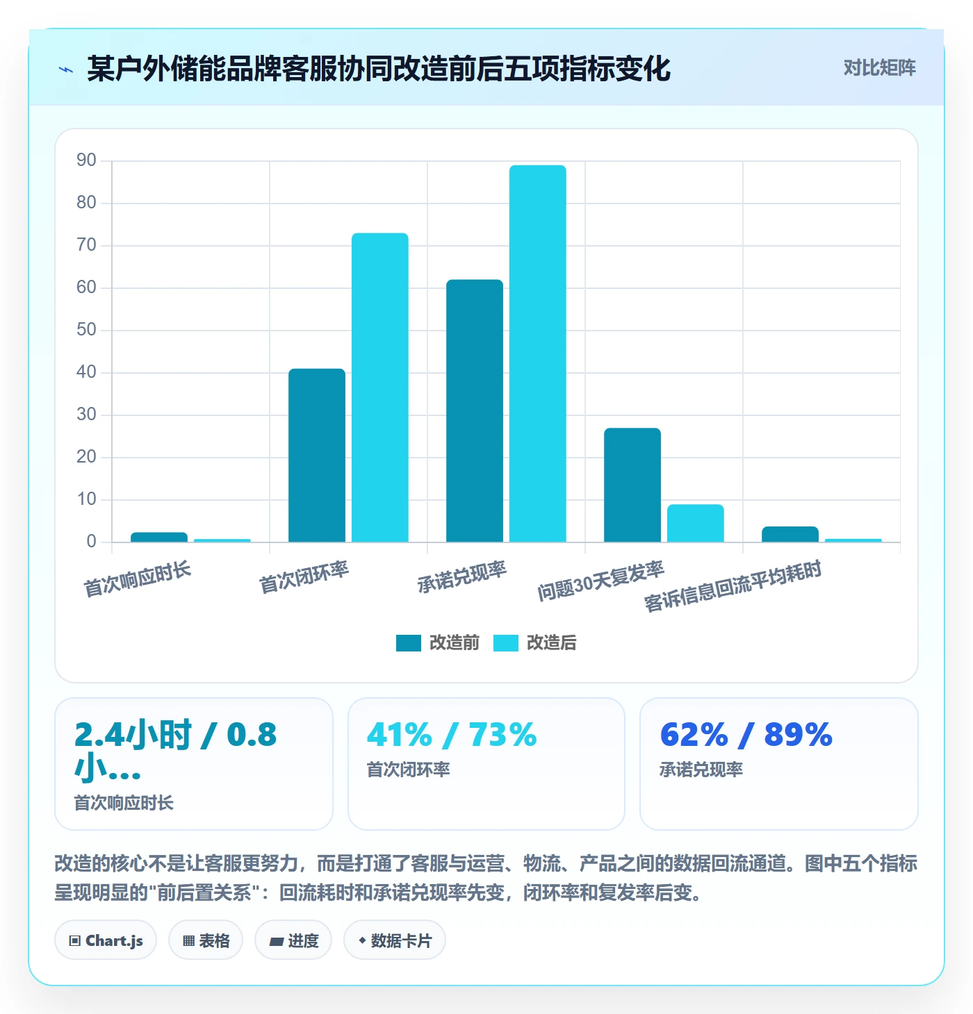跨境电商运营检查方法：通过客户服务评估团队协同质量