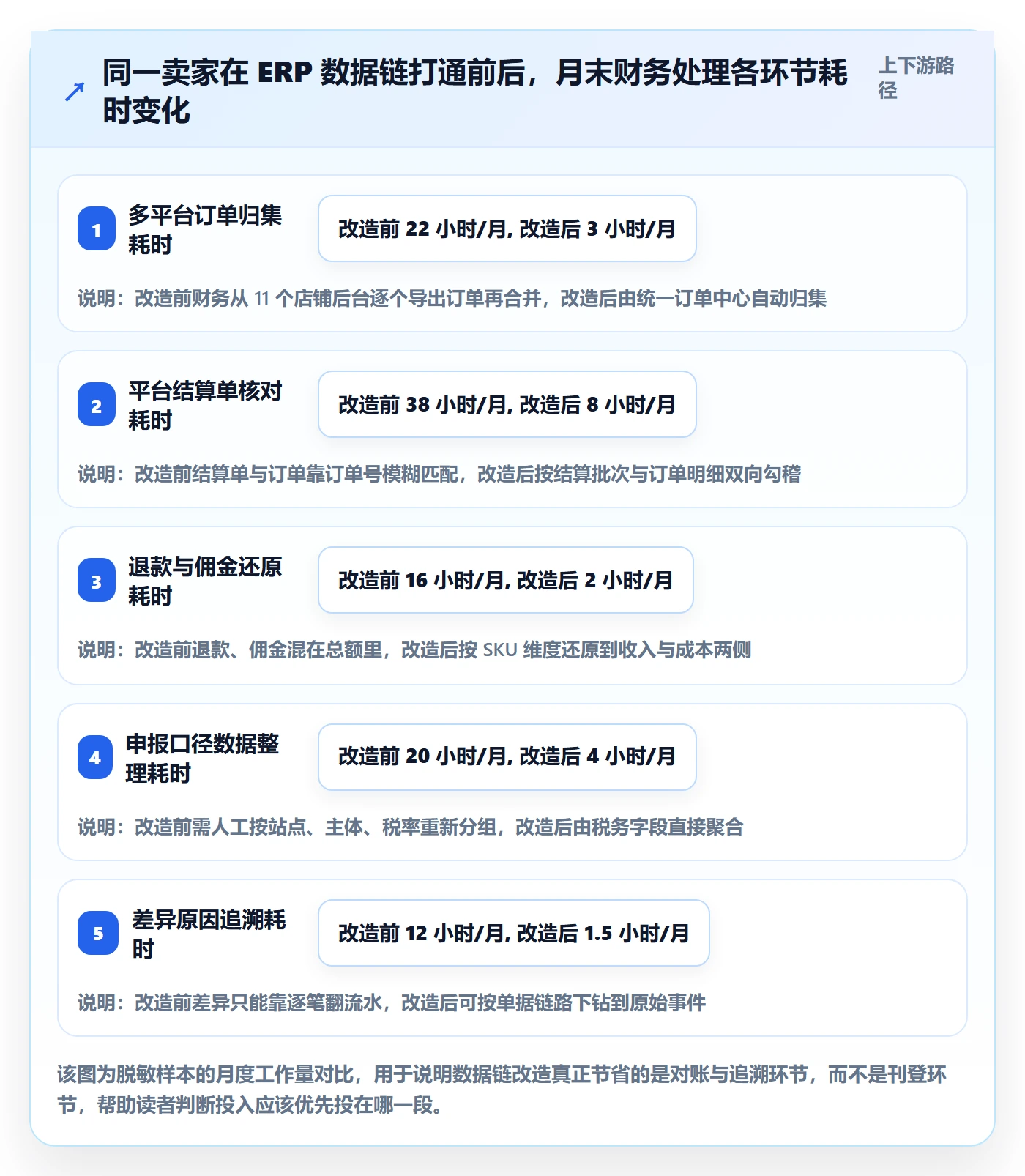 erp跨境电商改造重点：从多平台刊登推进税务筹划