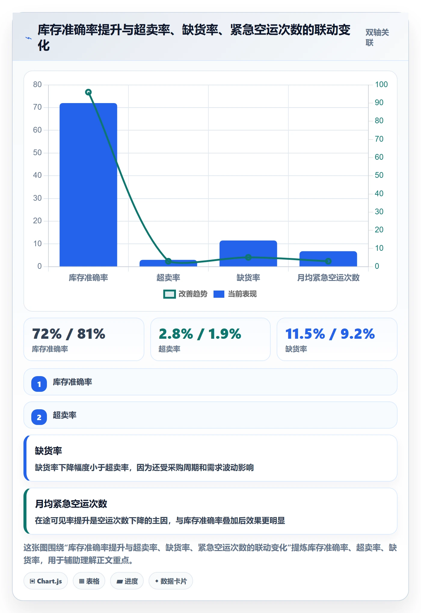 erp跨境电商业务拆解：库存管理为什么影响供应链协同