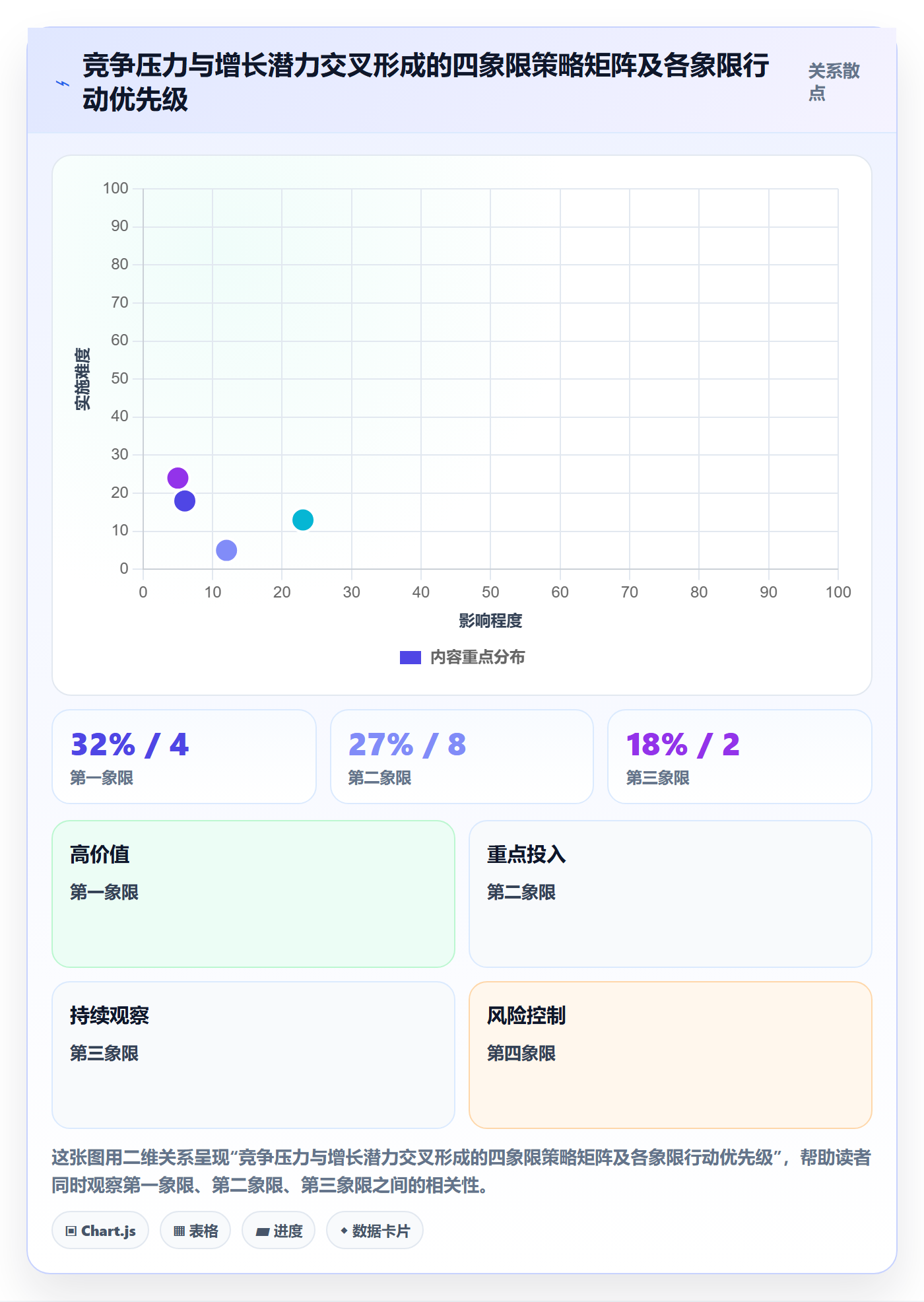 商品分析执行标准：竞争强度环节如何体现增长策略