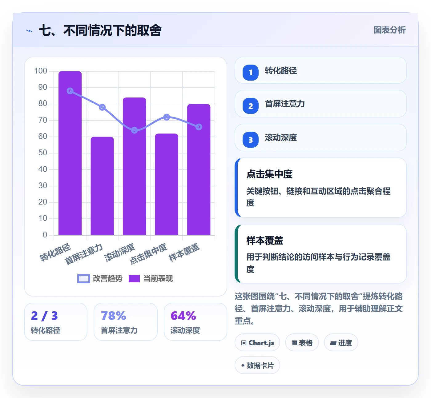 七、不同情况下的取舍