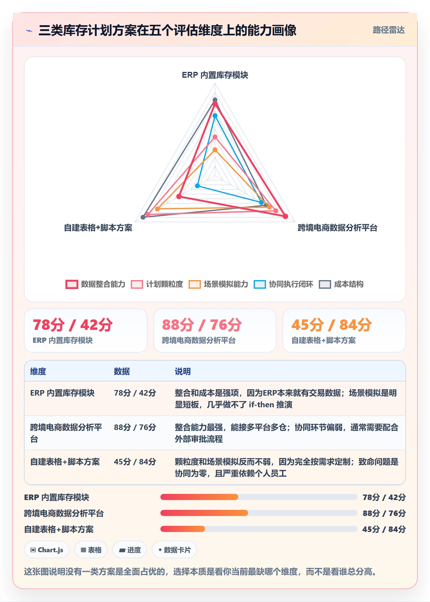 跨境电商运营升级方案:用工具对比改善库存计划