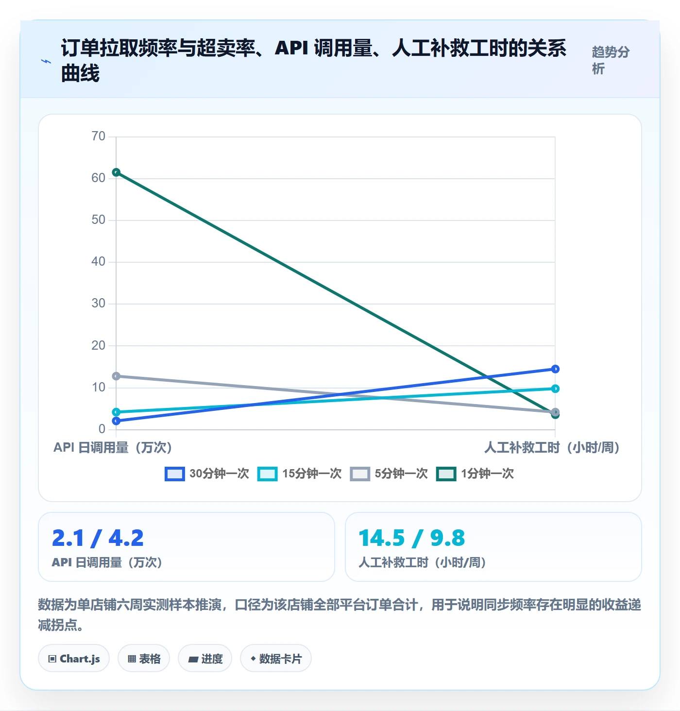 erp跨境电商进阶课：围绕订单同步完善趋势观察